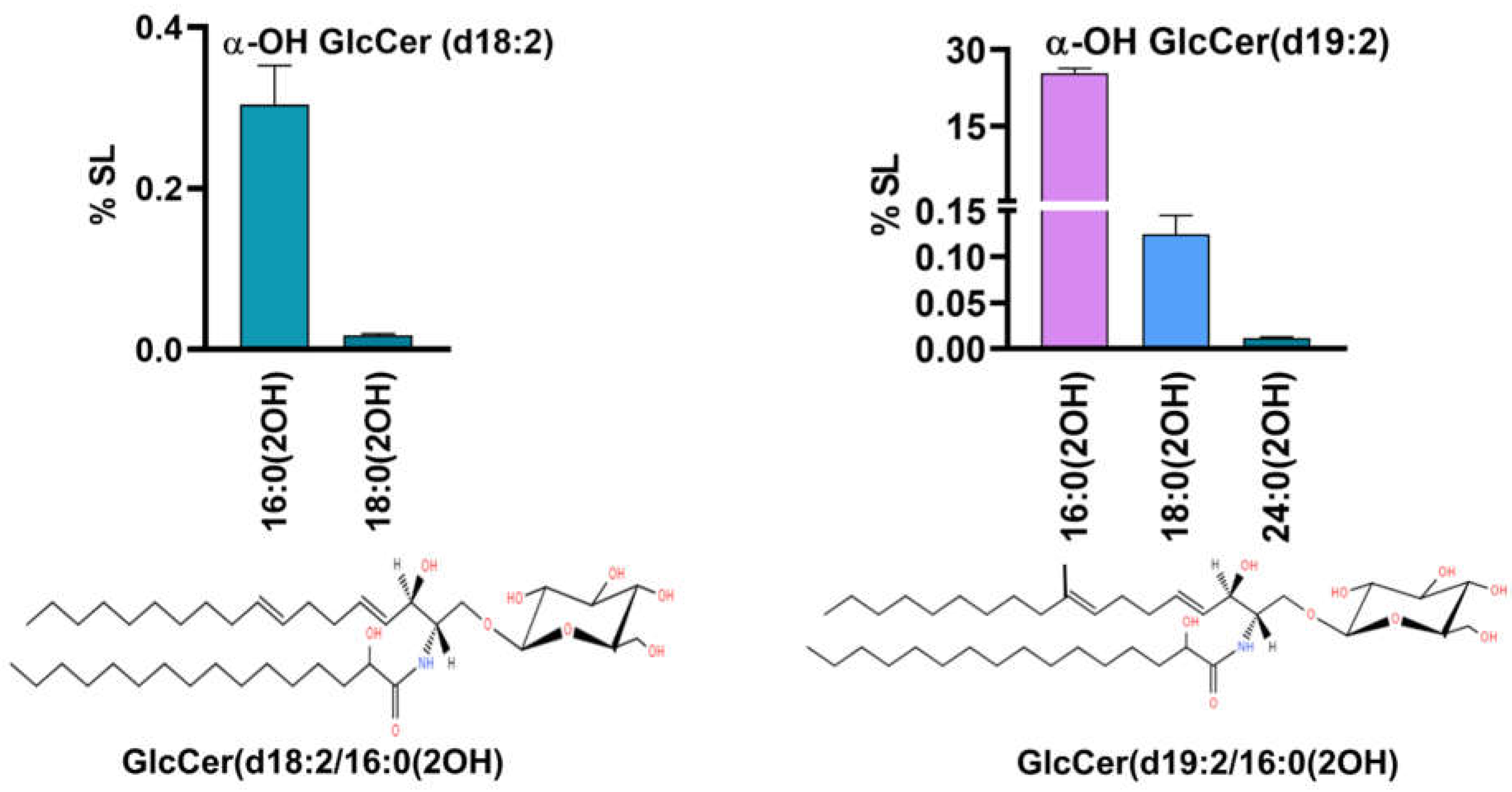 Preprints 117143 g005