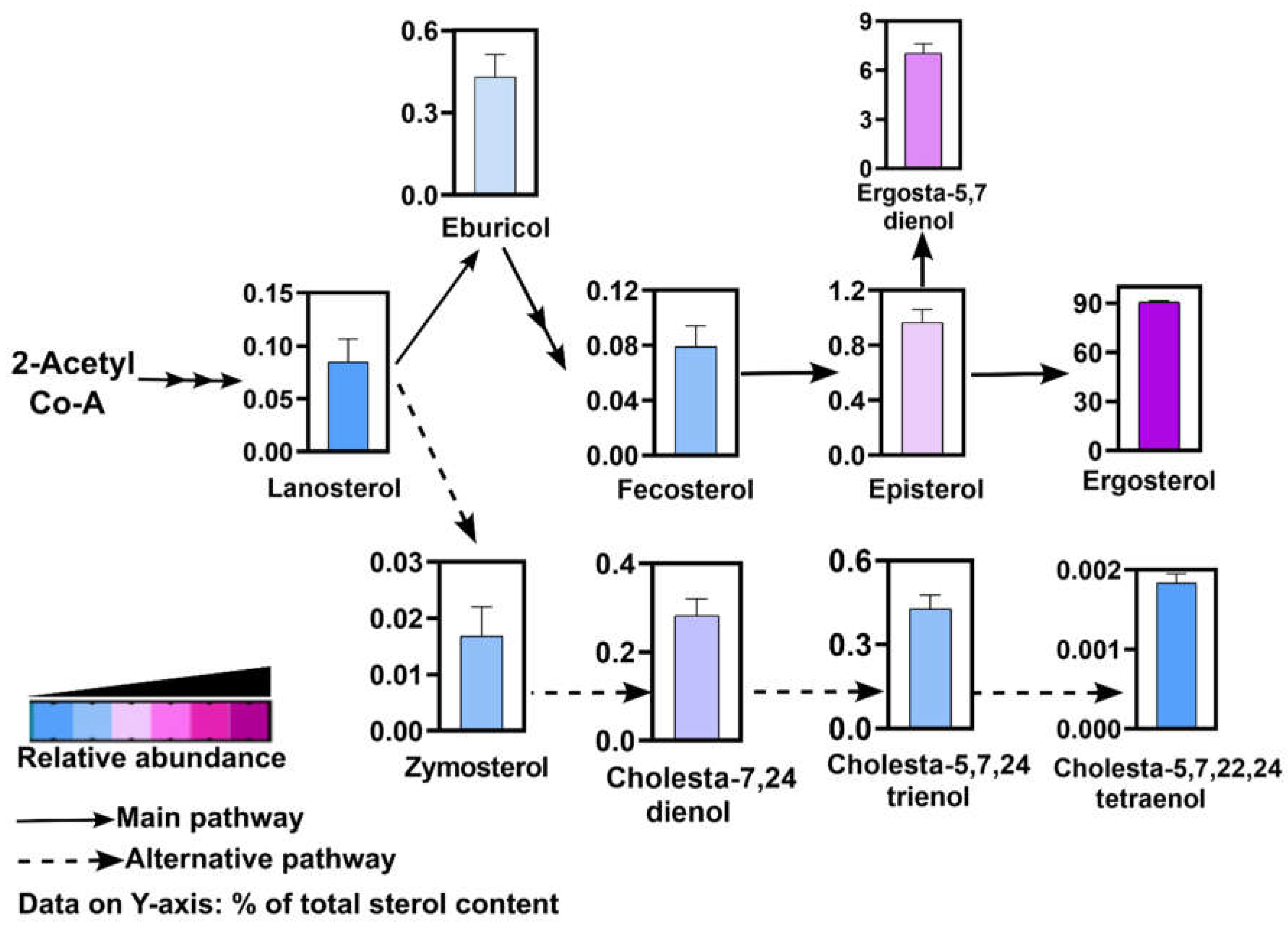 Preprints 117143 g010