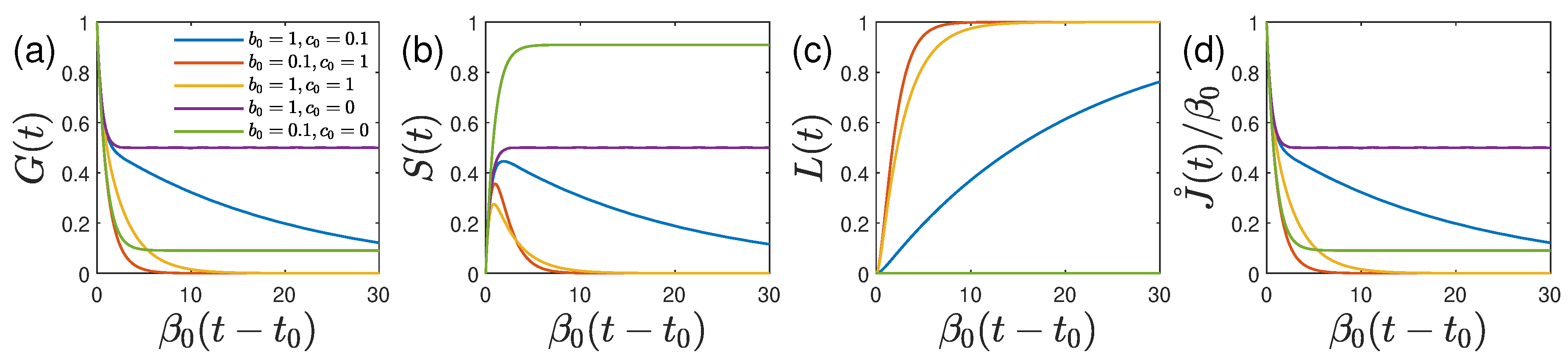 Preprints 115248 g001