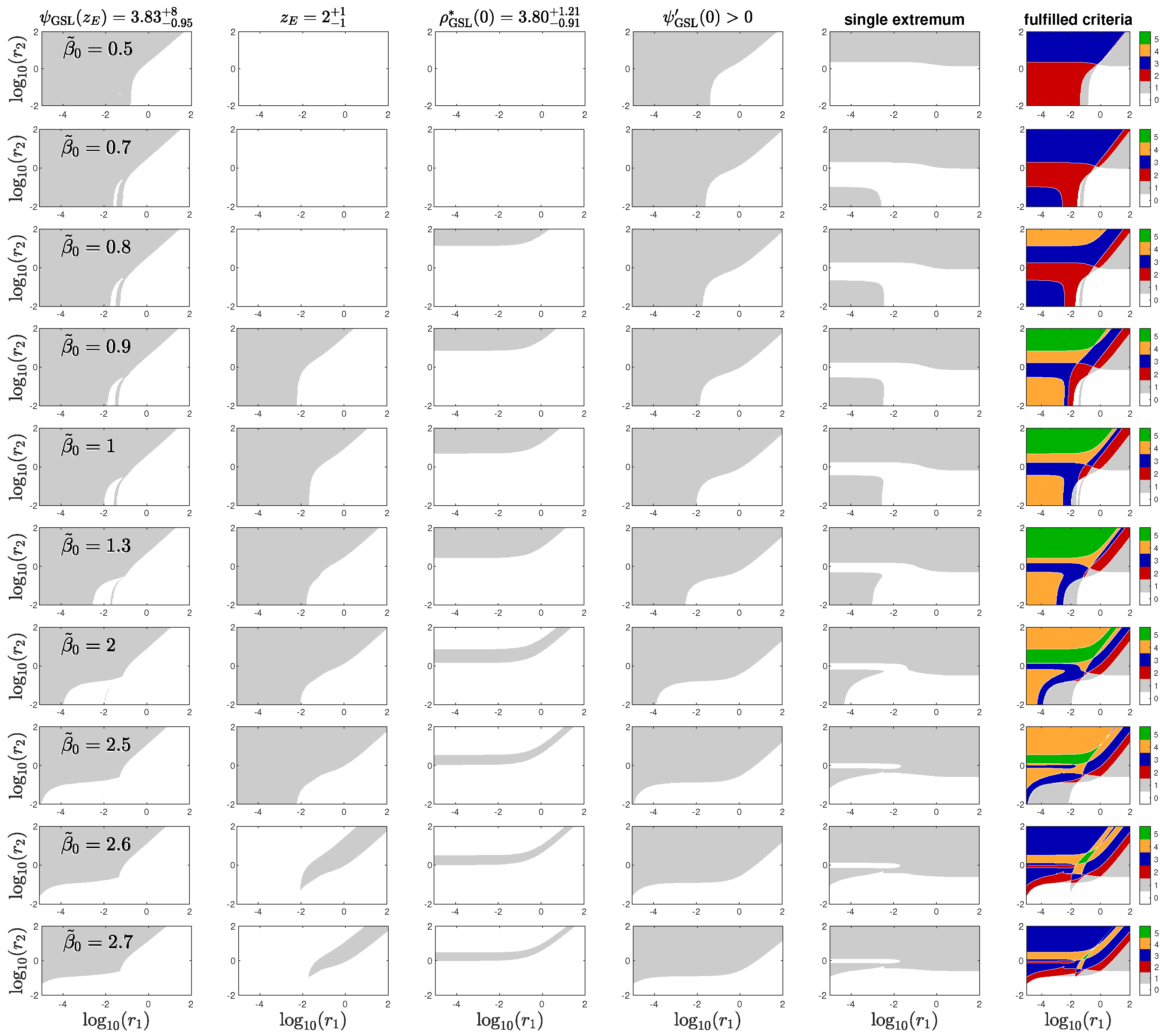 Preprints 115248 g005