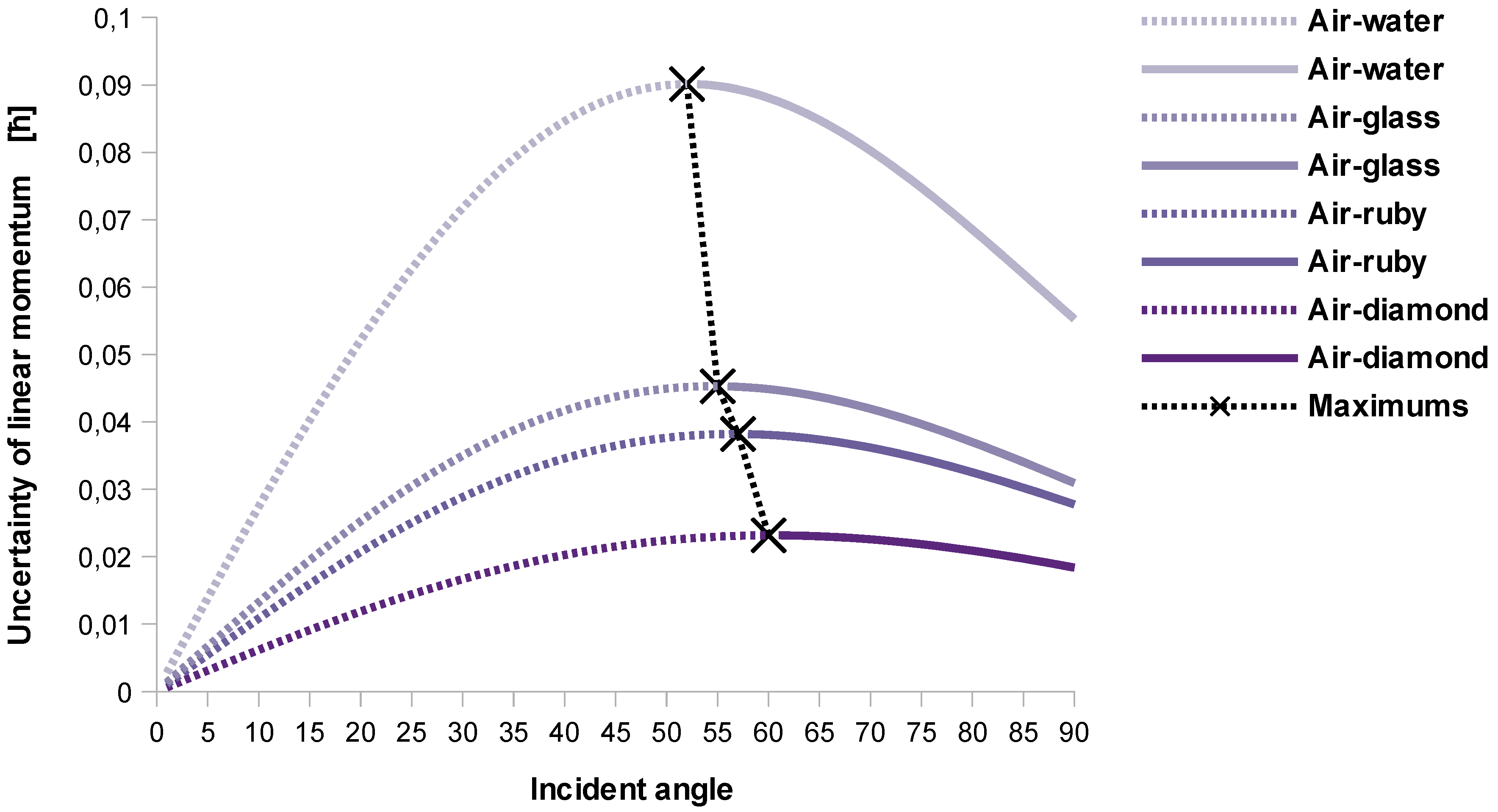 Preprints 72417 g002