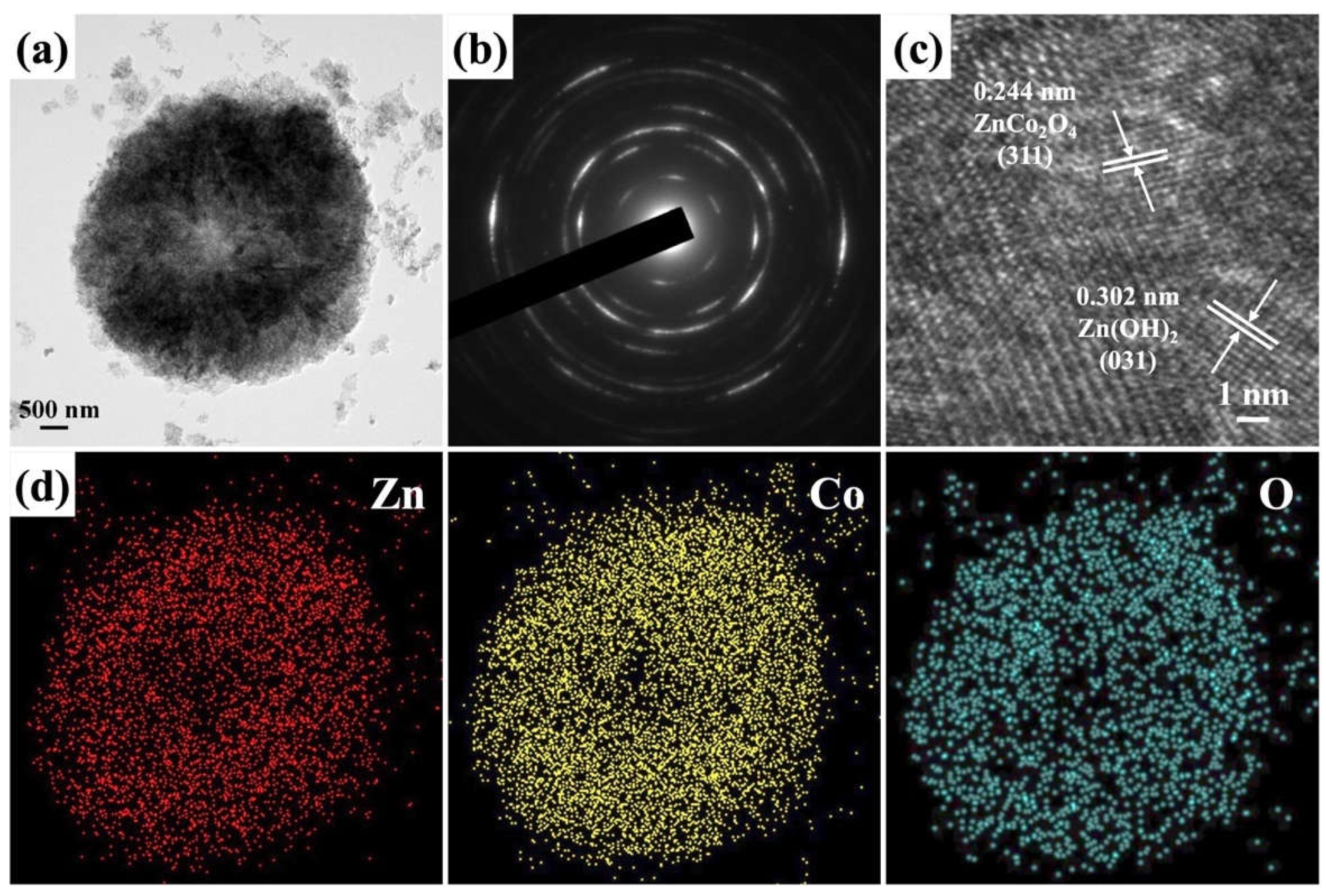 Preprints 113301 g006