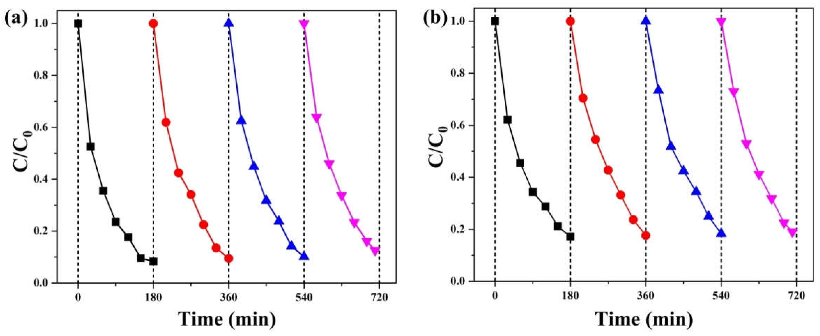 Preprints 113301 g010