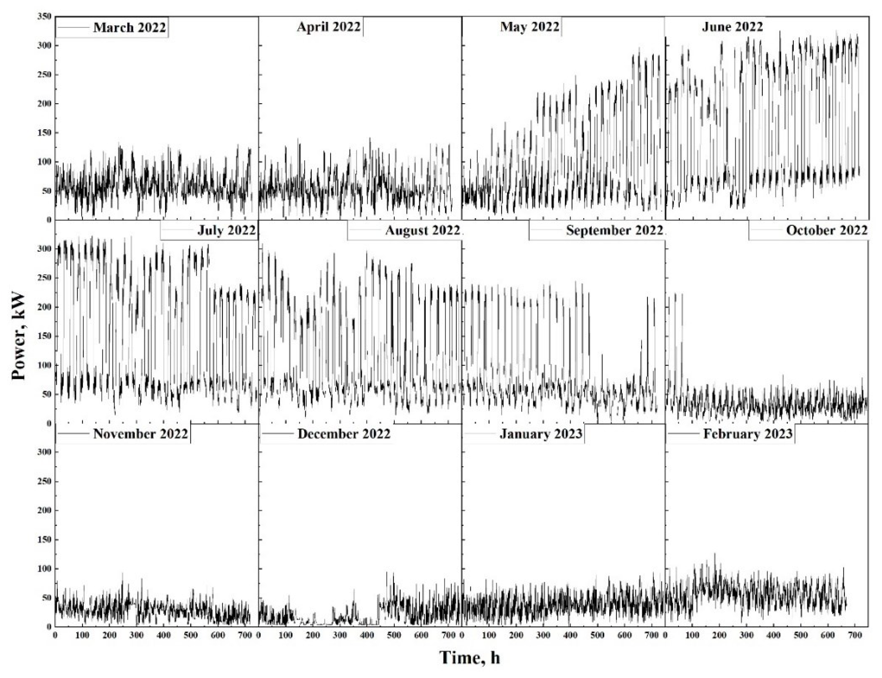 Preprints 98424 g004