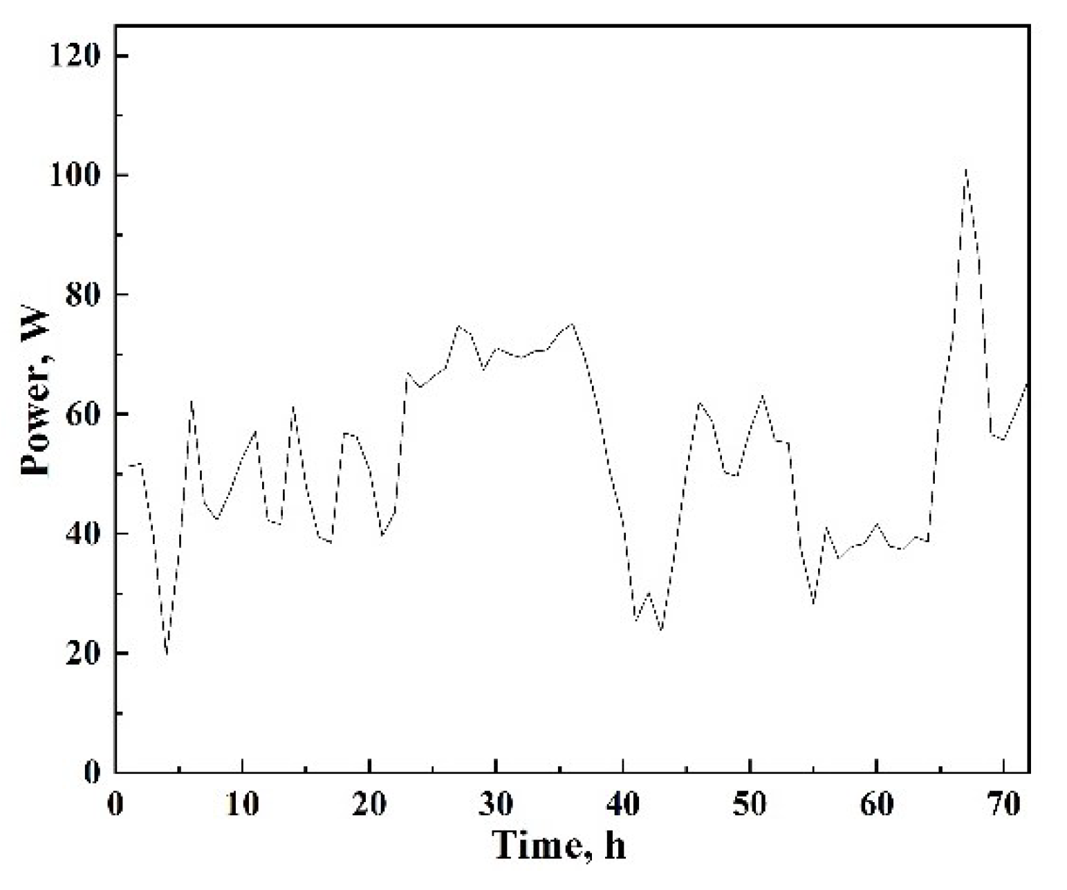 Preprints 98424 g005