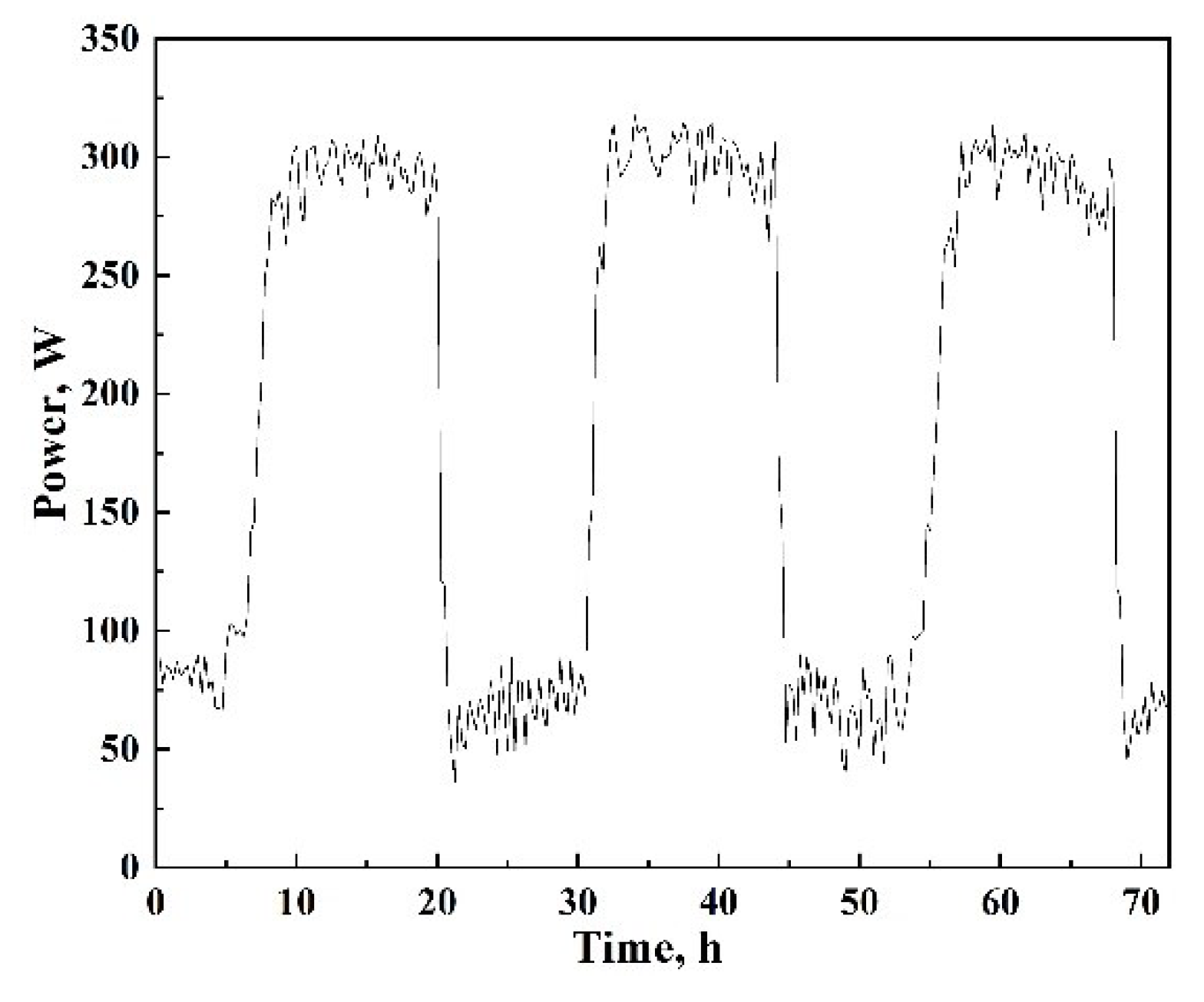 Preprints 98424 g006