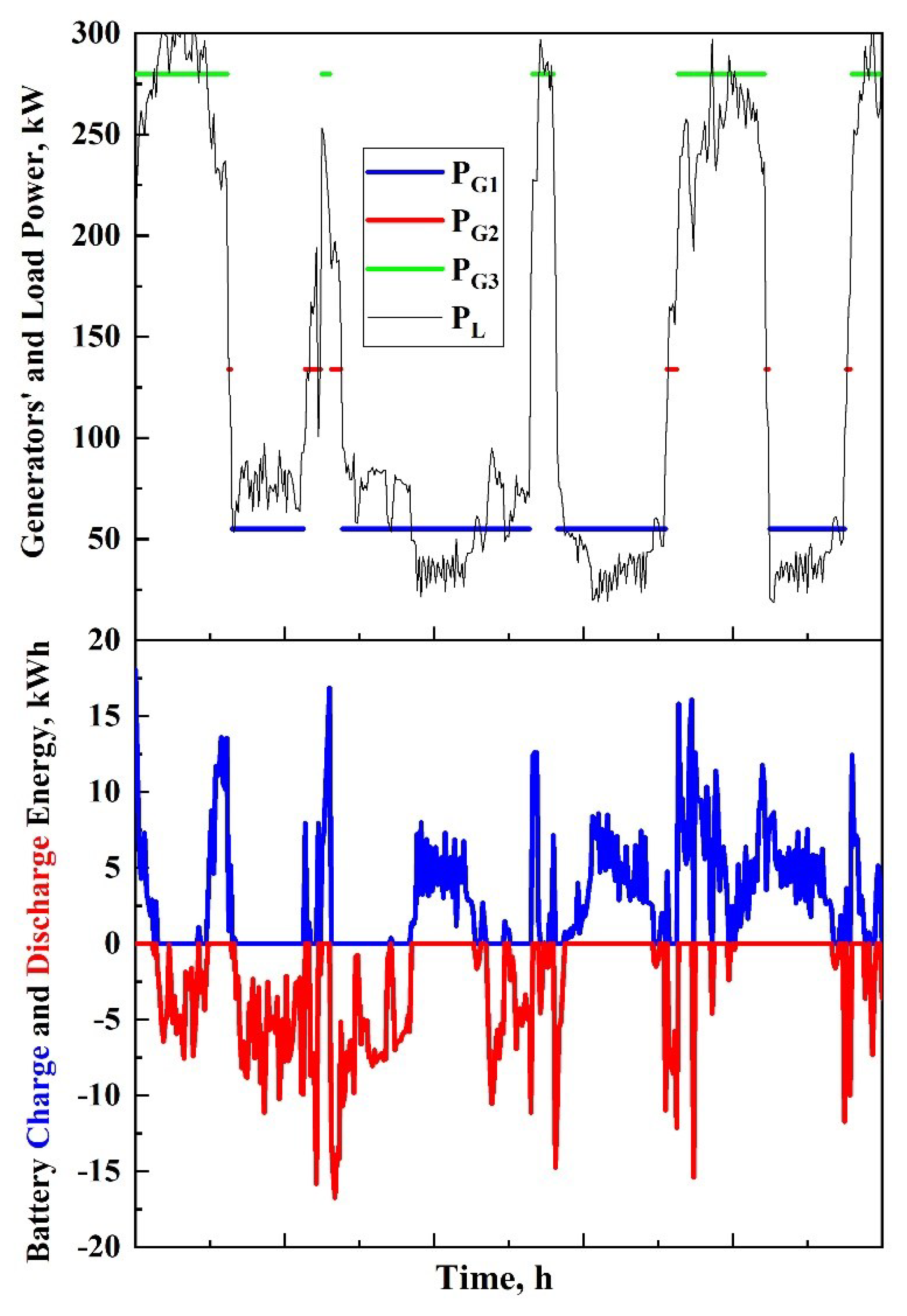 Preprints 98424 g009