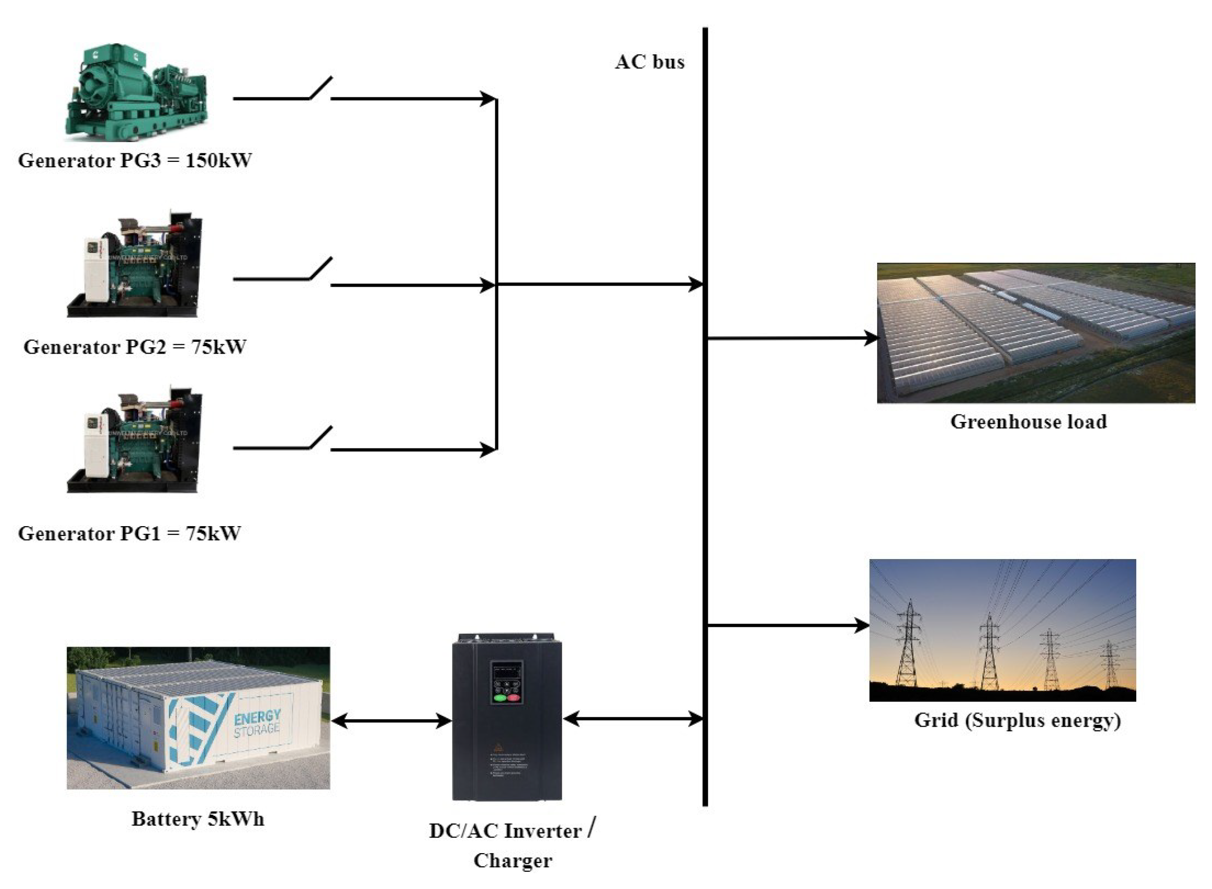 Preprints 98424 g010