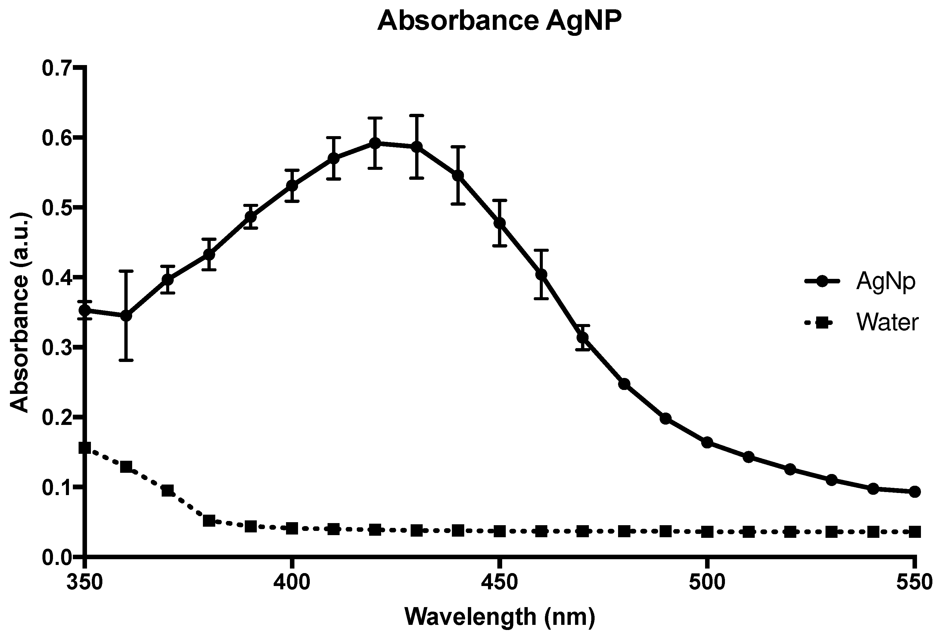 Preprints 86271 g001