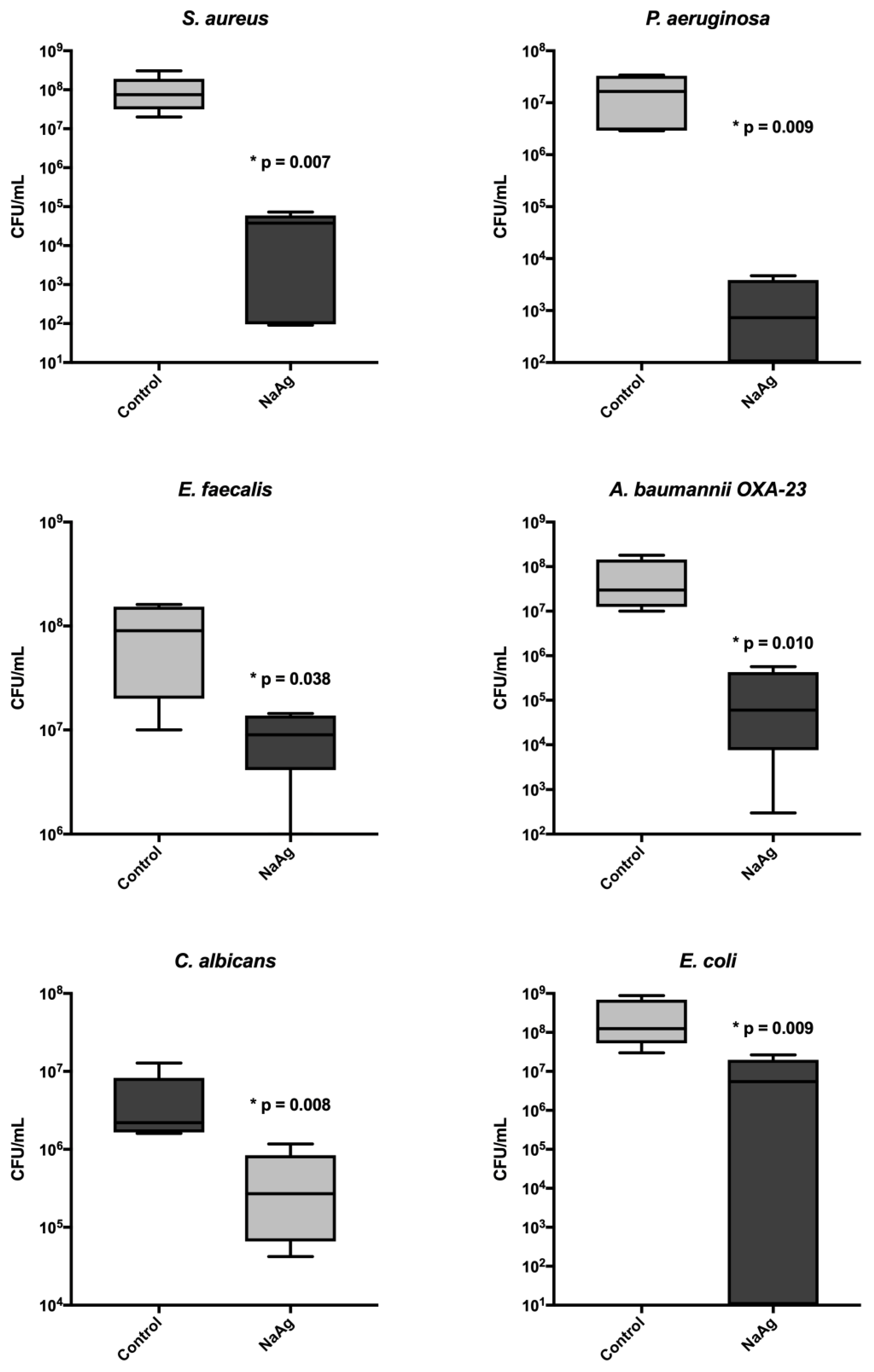 Preprints 86271 g005