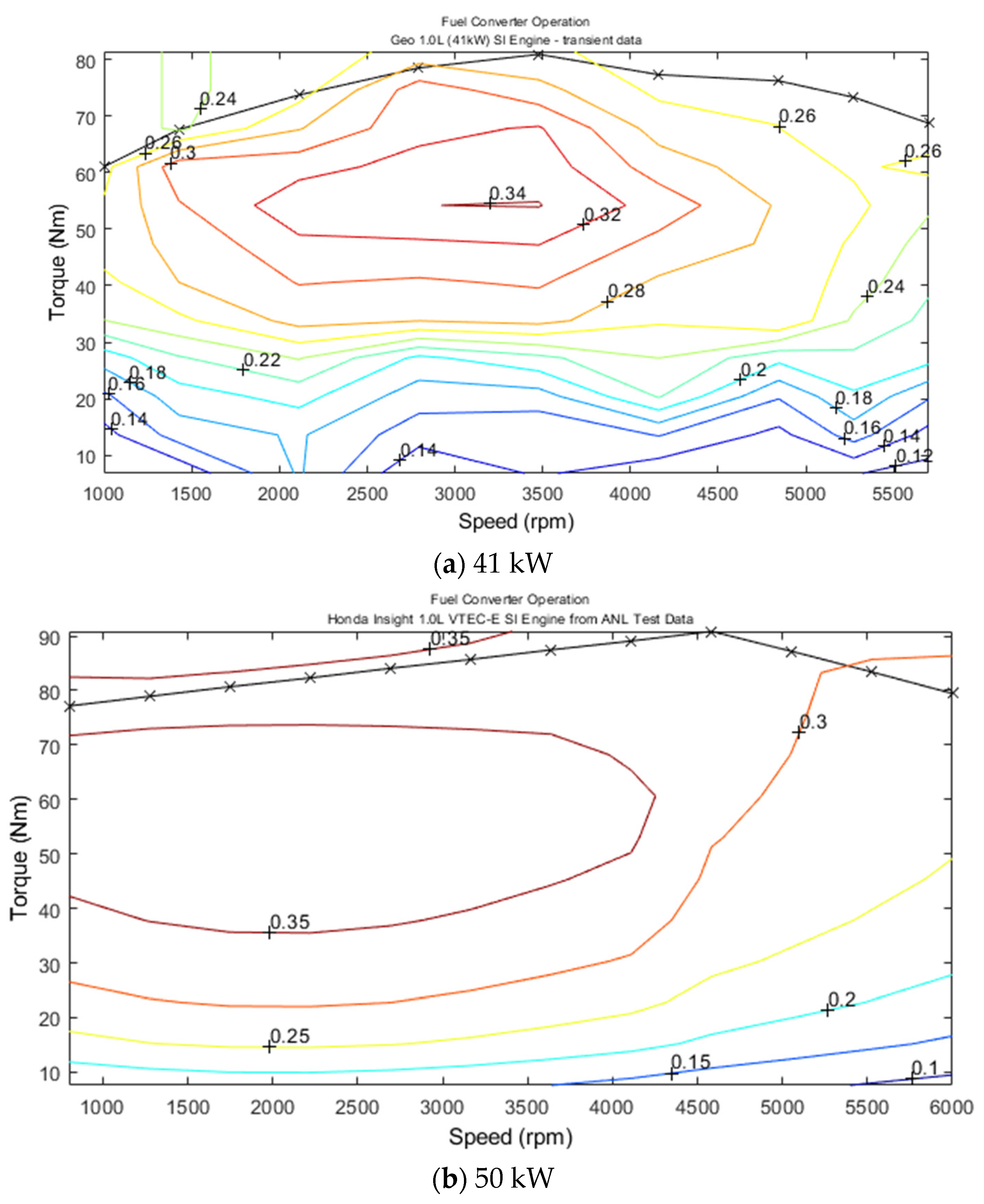 Preprints 108057 g005a