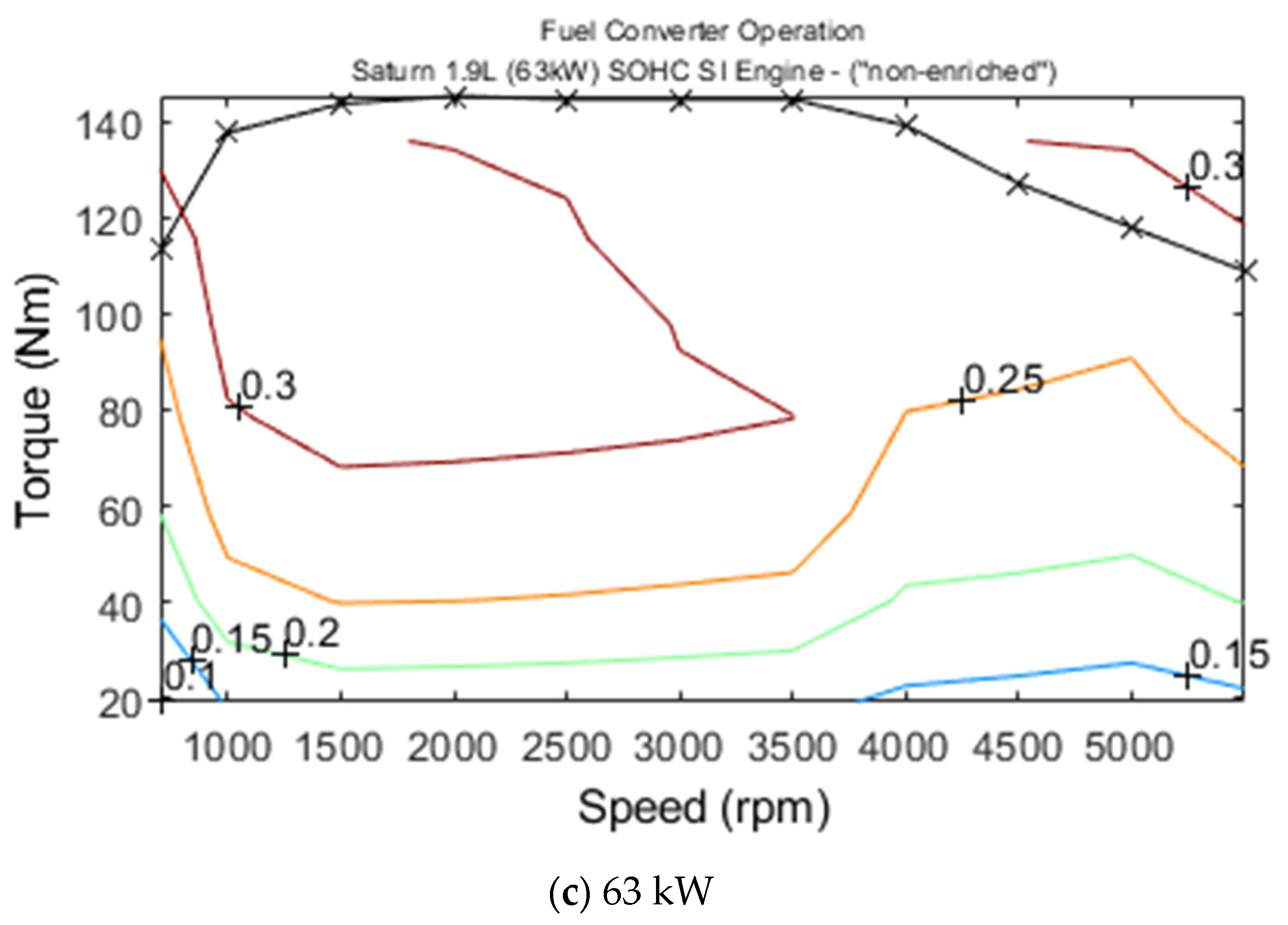 Preprints 108057 g005b