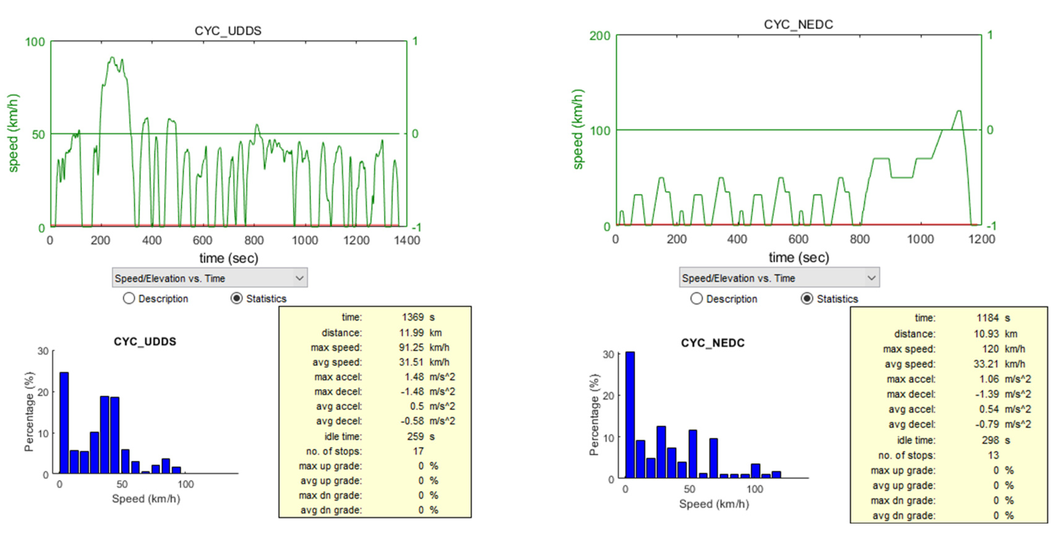 Preprints 108057 g007