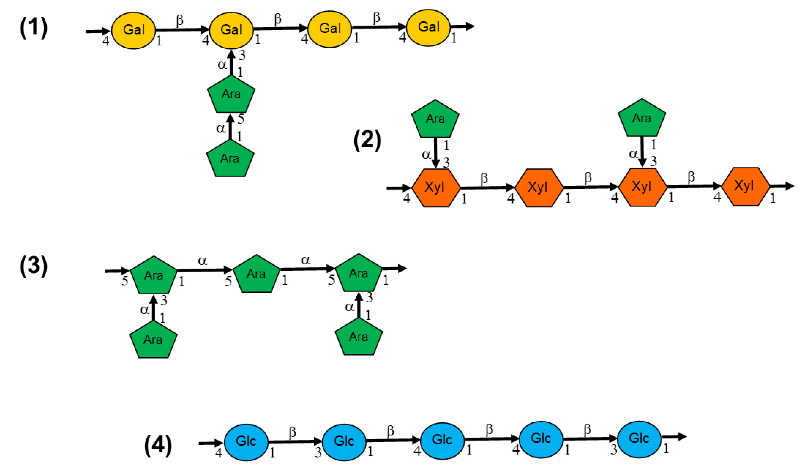 Preprints 78367 g001