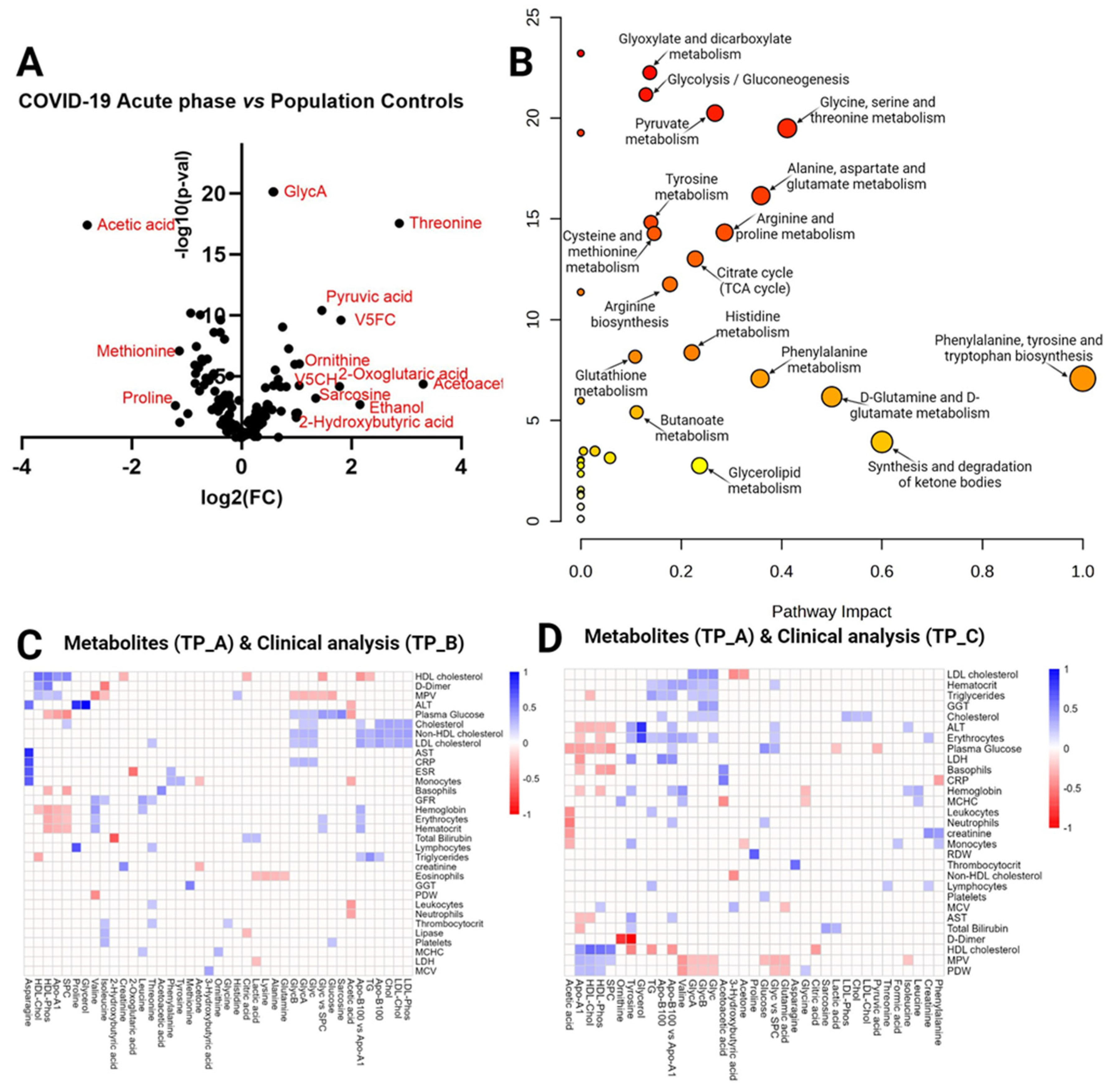 Preprints 93723 g002