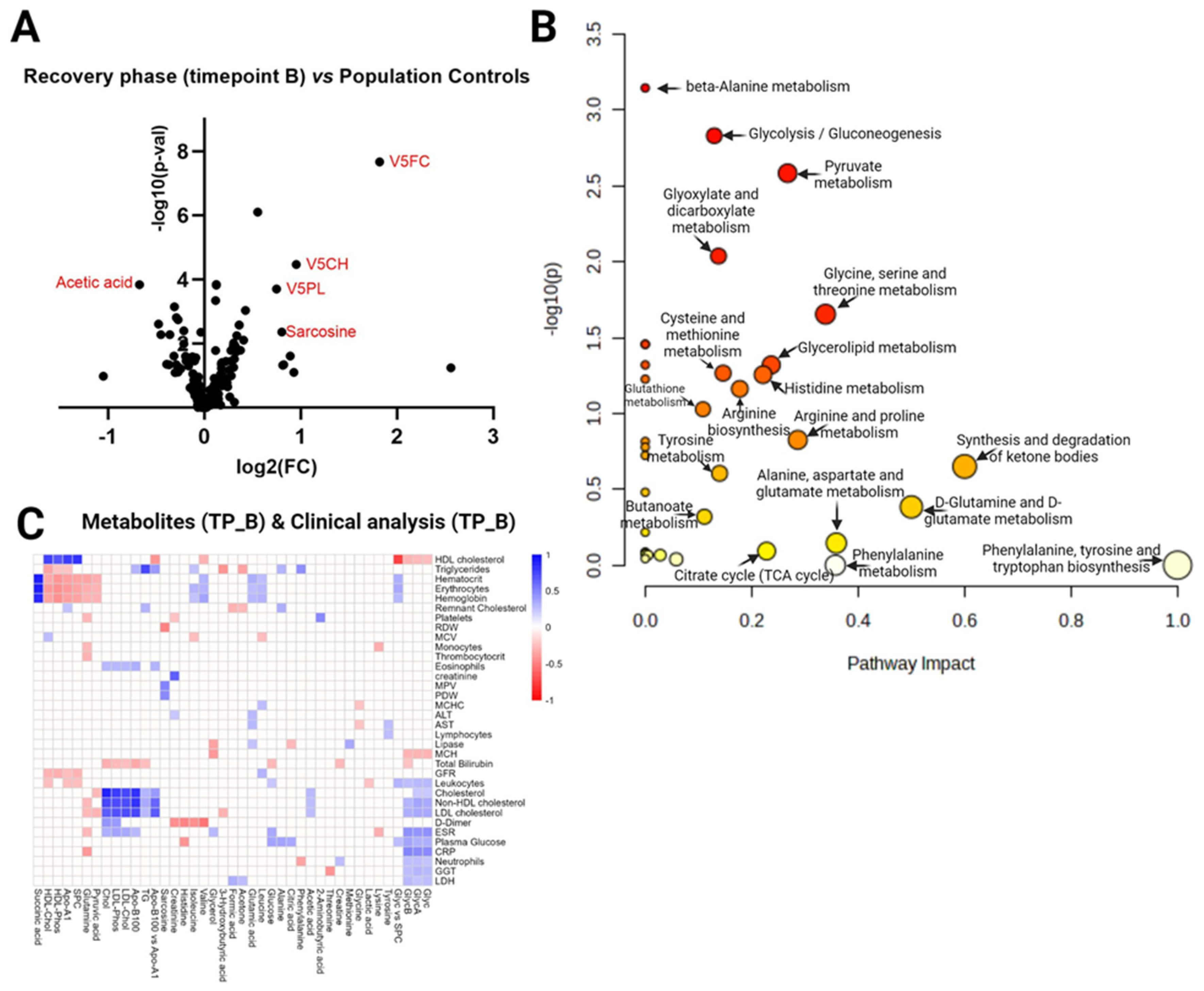 Preprints 93723 g003