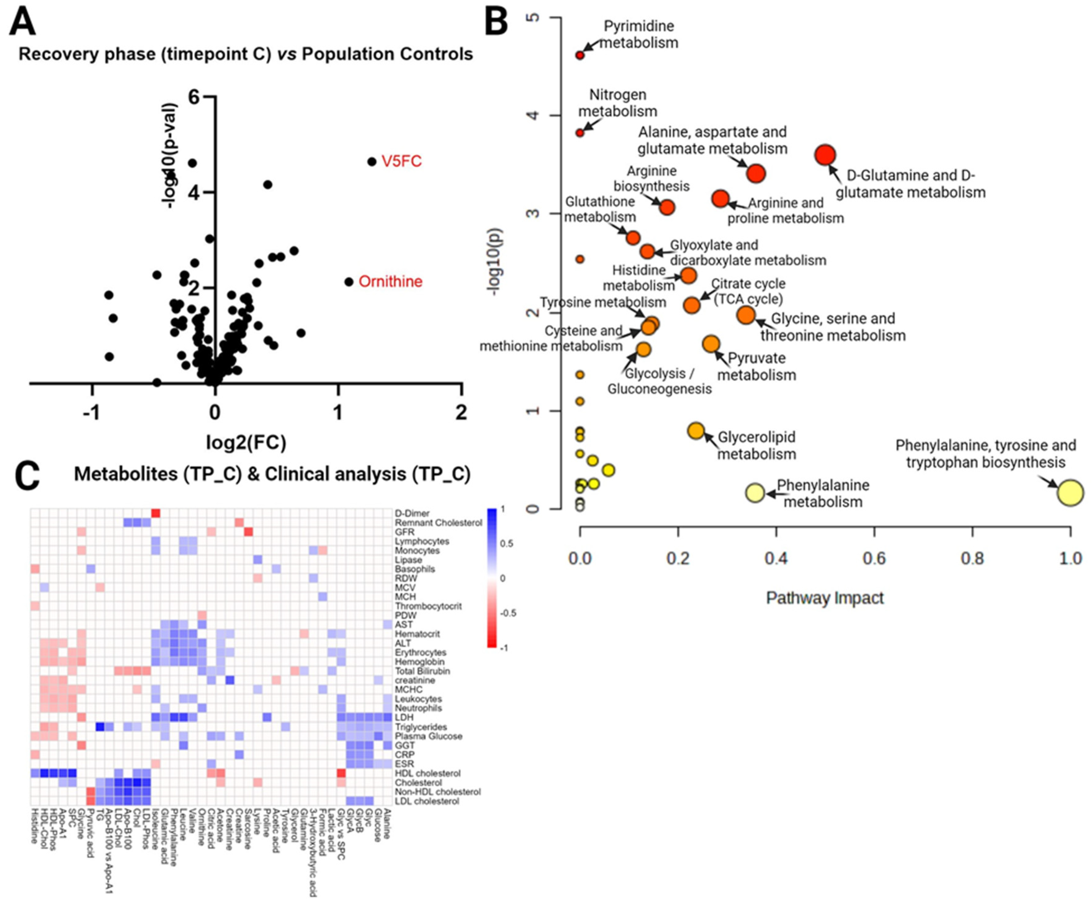 Preprints 93723 g004