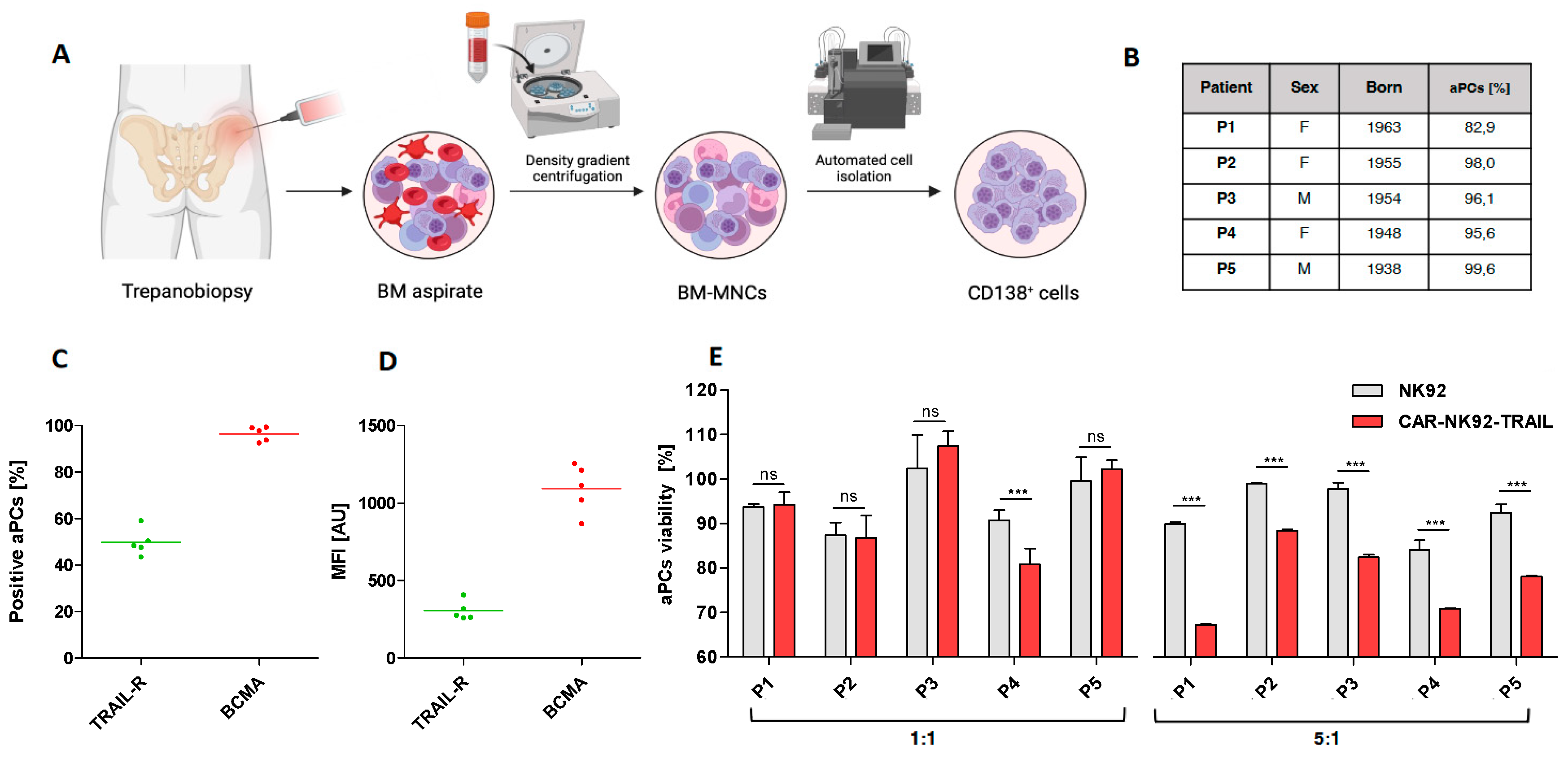 Preprints 82930 g005