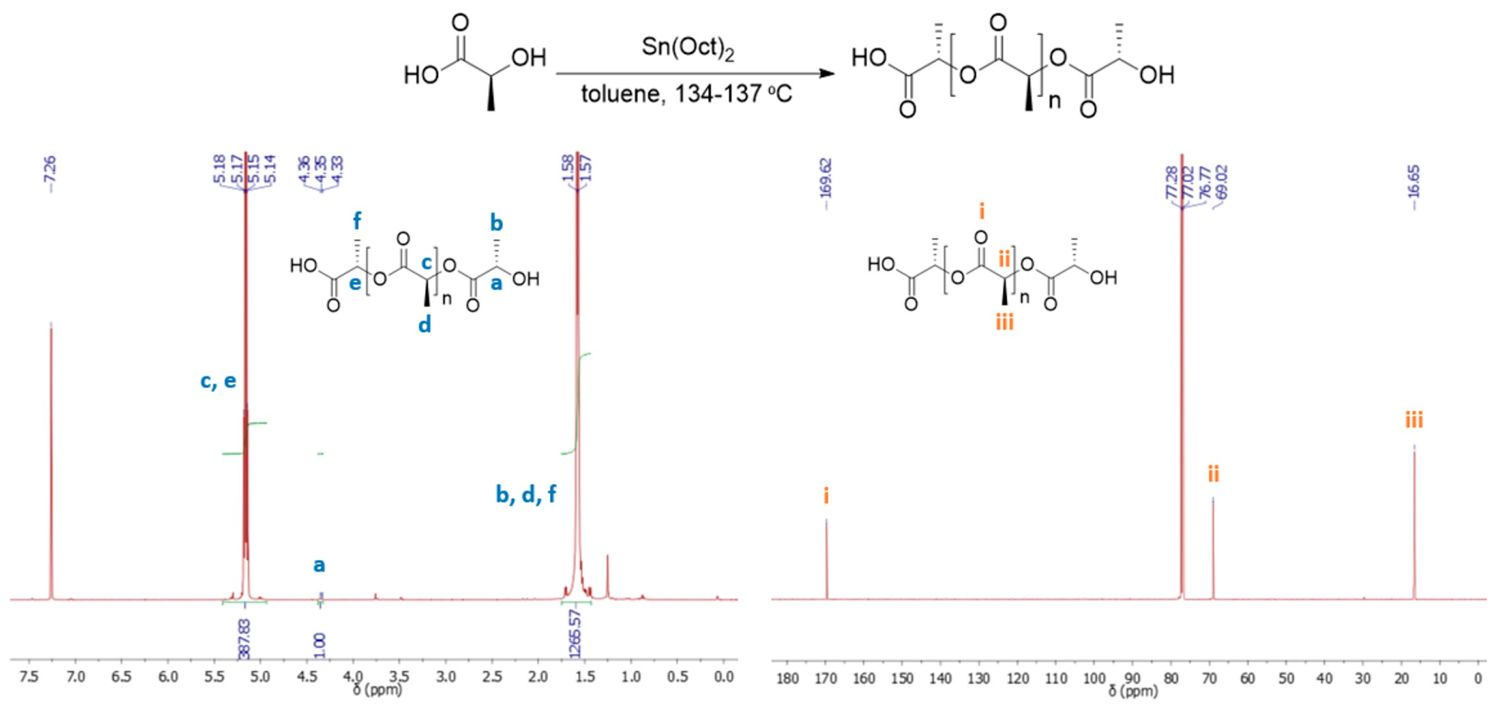 Preprints 85467 g001