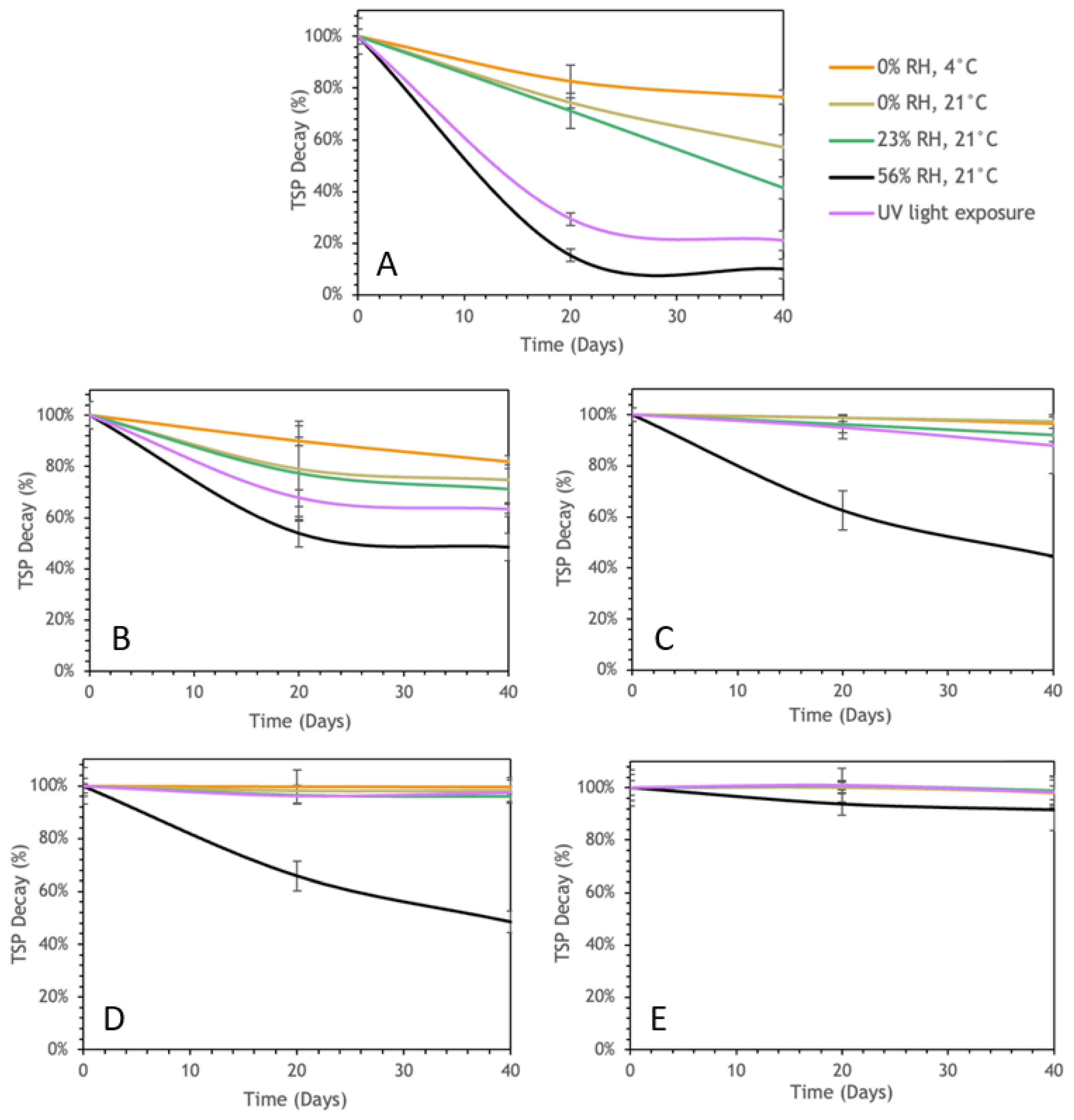 Preprints 116135 g002