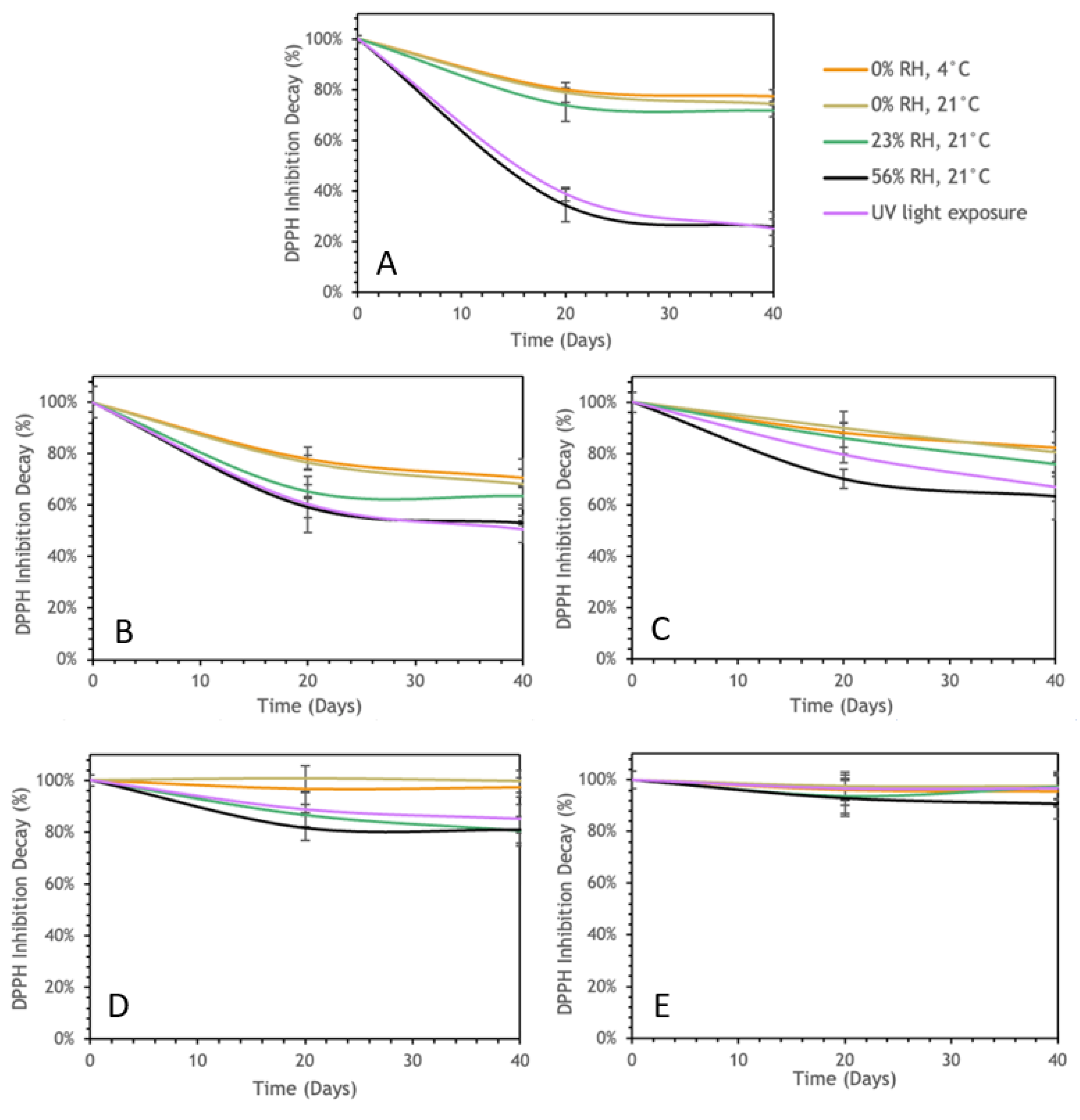 Preprints 116135 g003