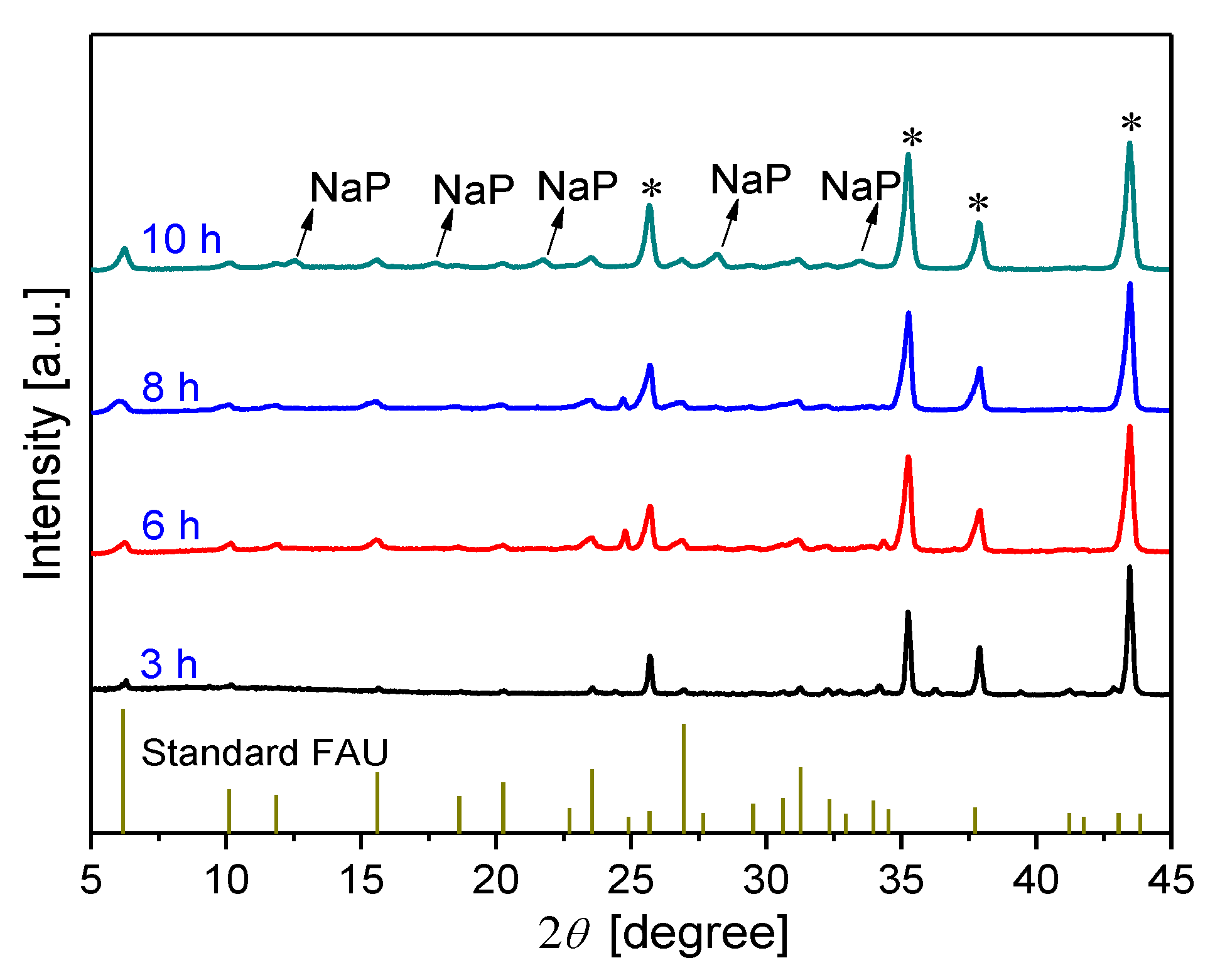 Preprints 88030 g004