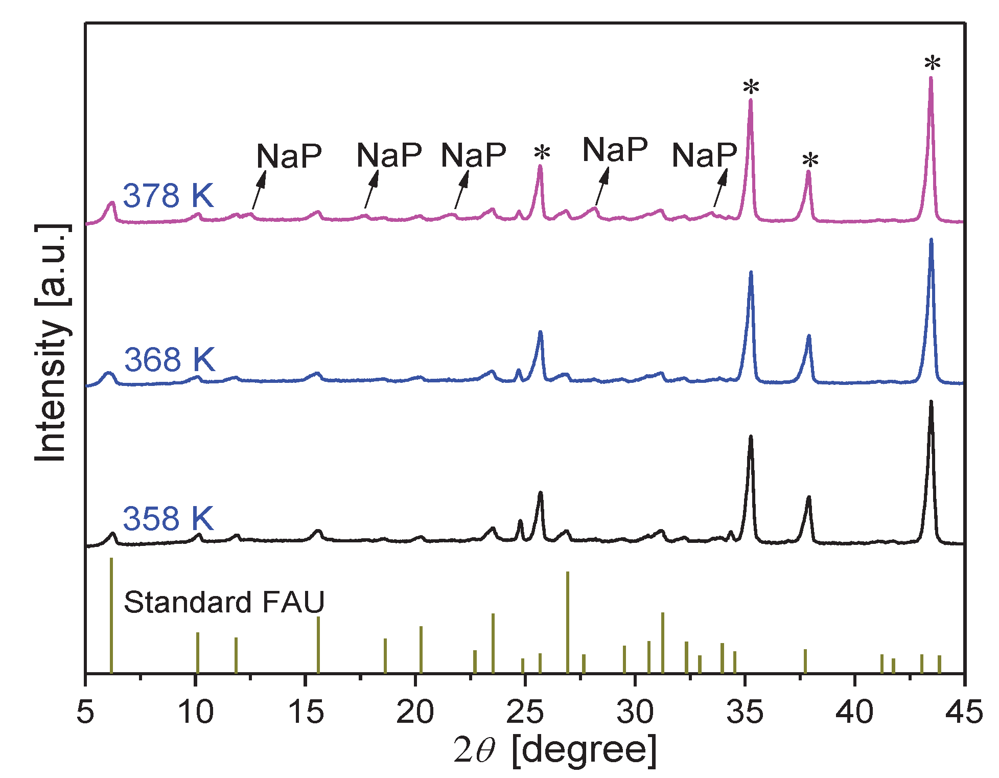 Preprints 88030 g006