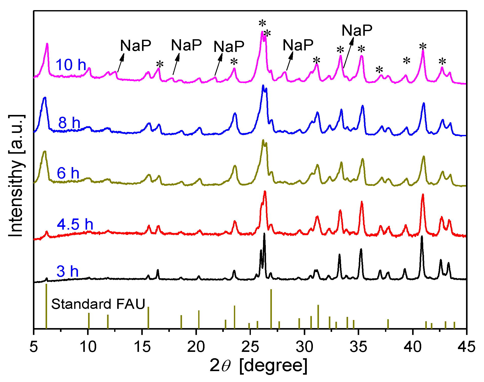 Preprints 88030 g008