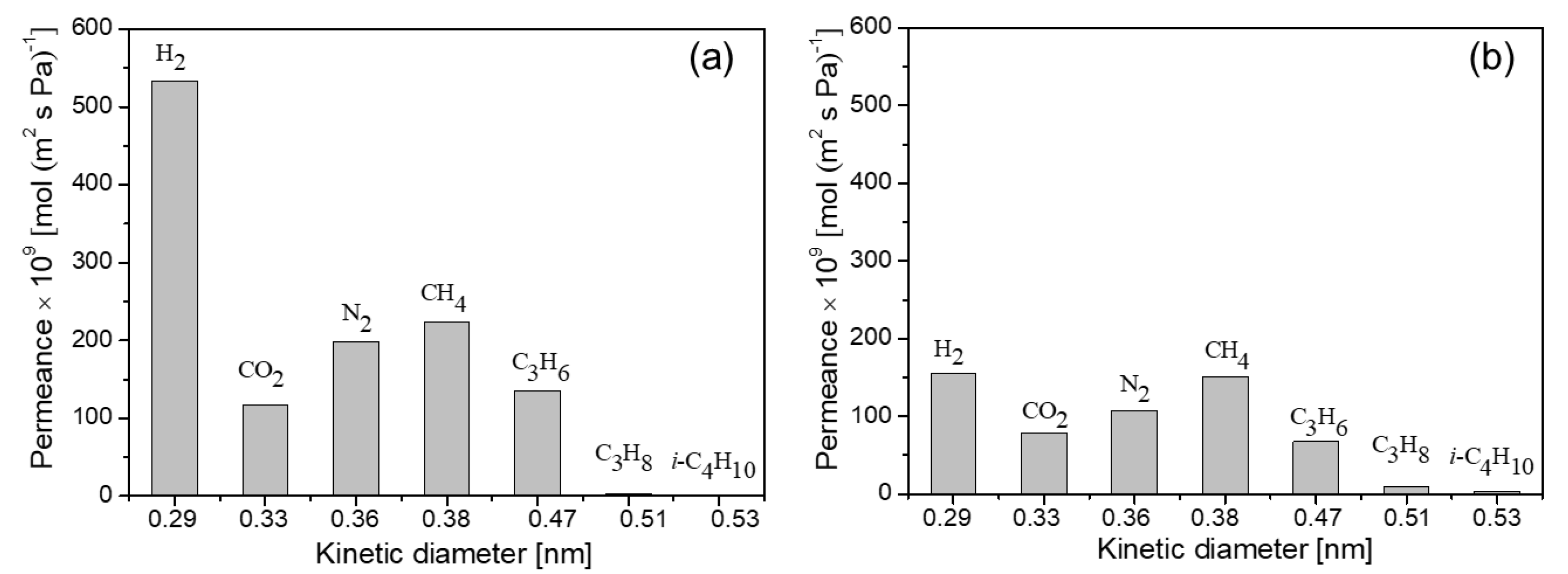 Preprints 88030 g010