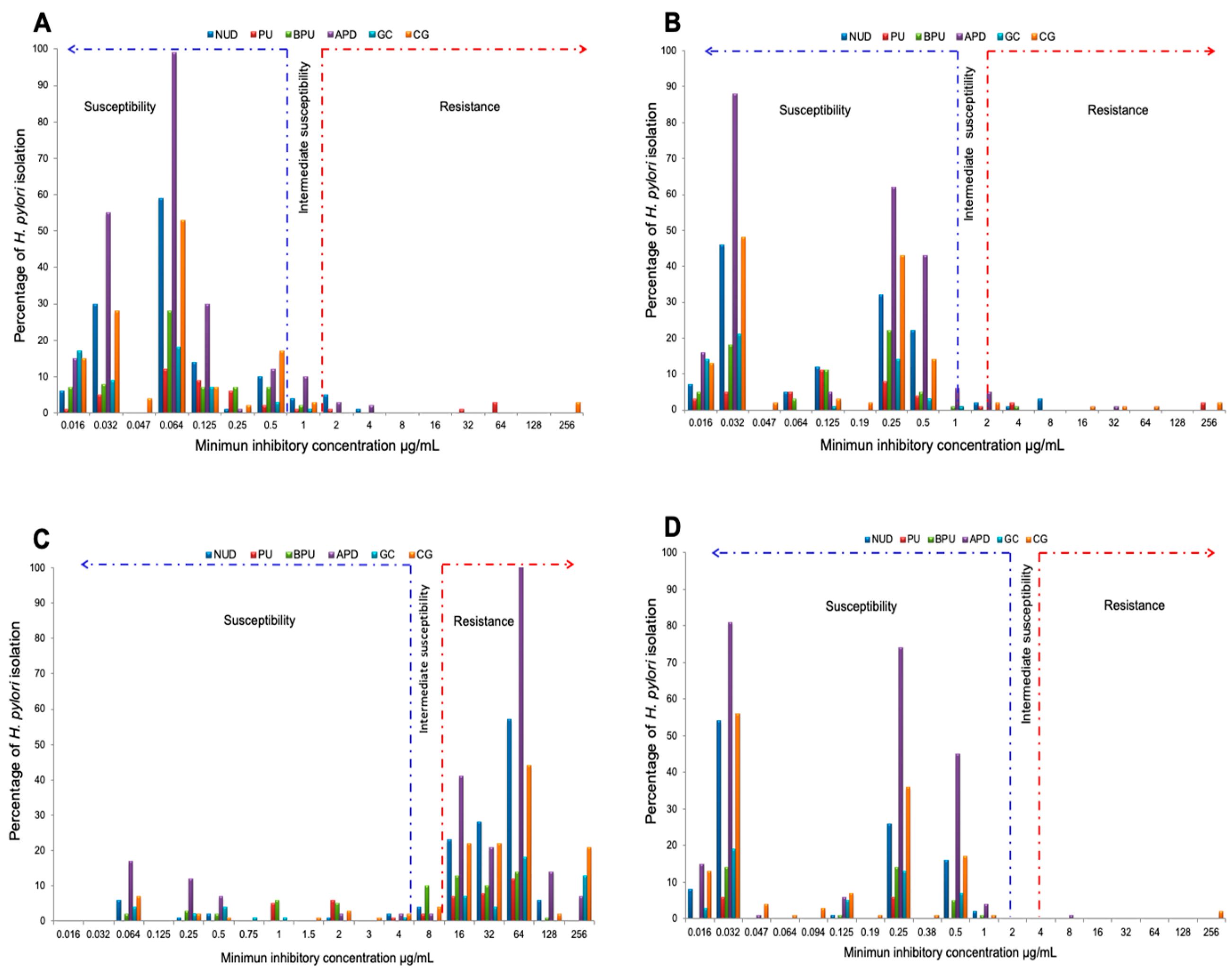 Preprints 112443 g001