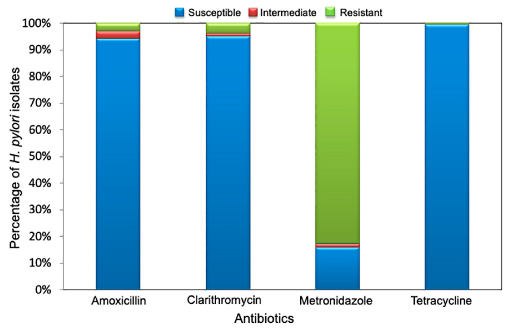 Preprints 112443 g002