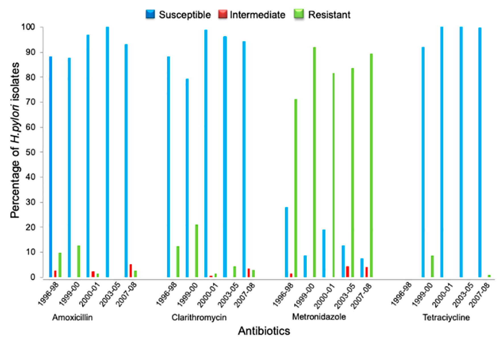 Preprints 112443 g003