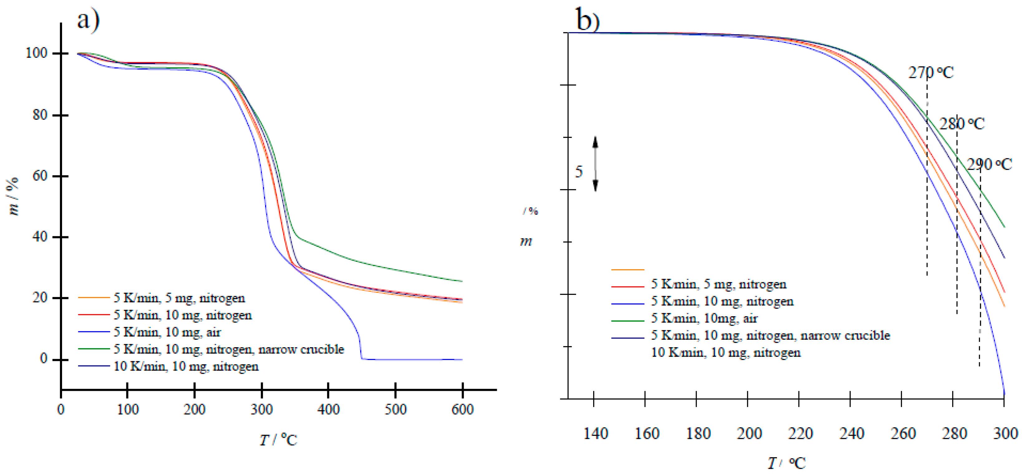 Preprints 89334 g001