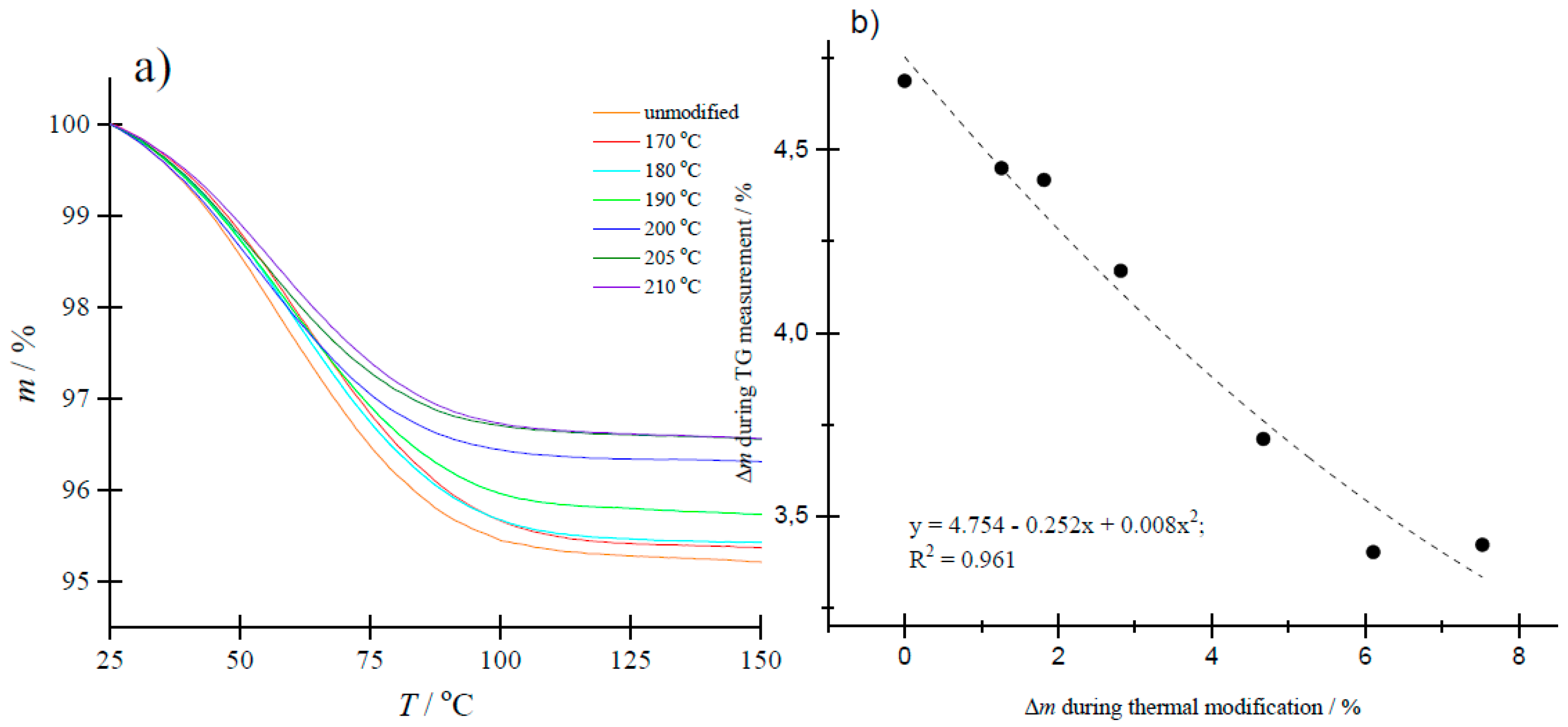 Preprints 89334 g002