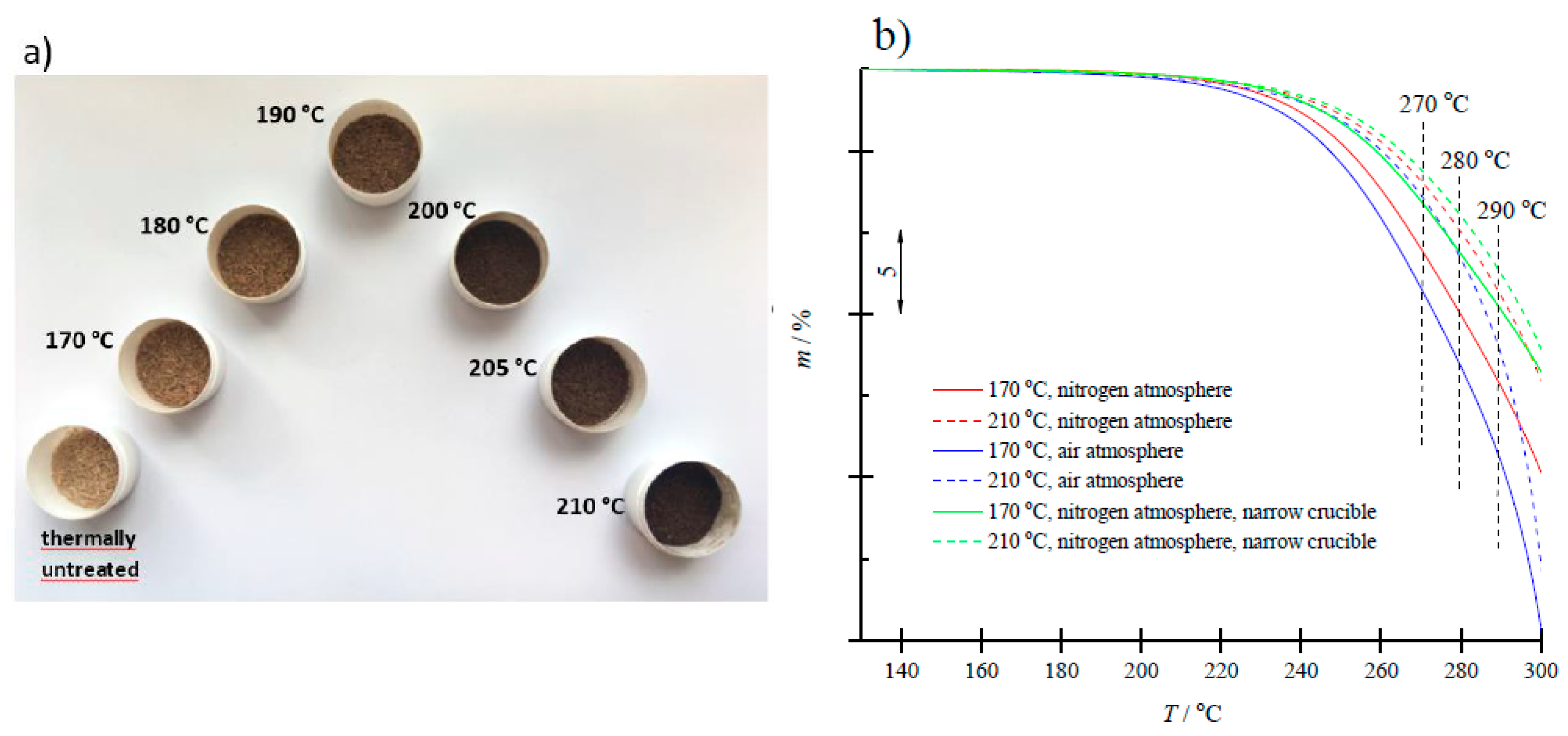 Preprints 89334 g003