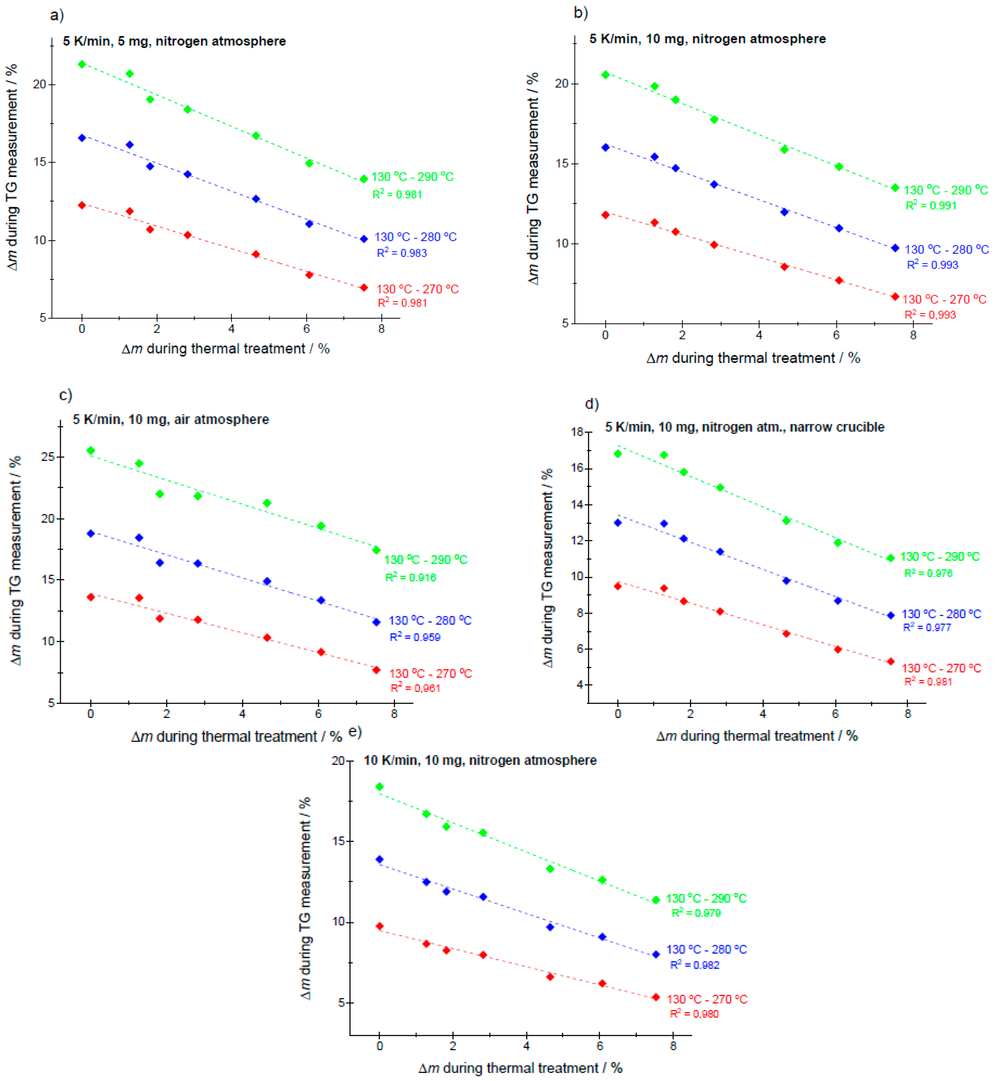 Preprints 89334 g004