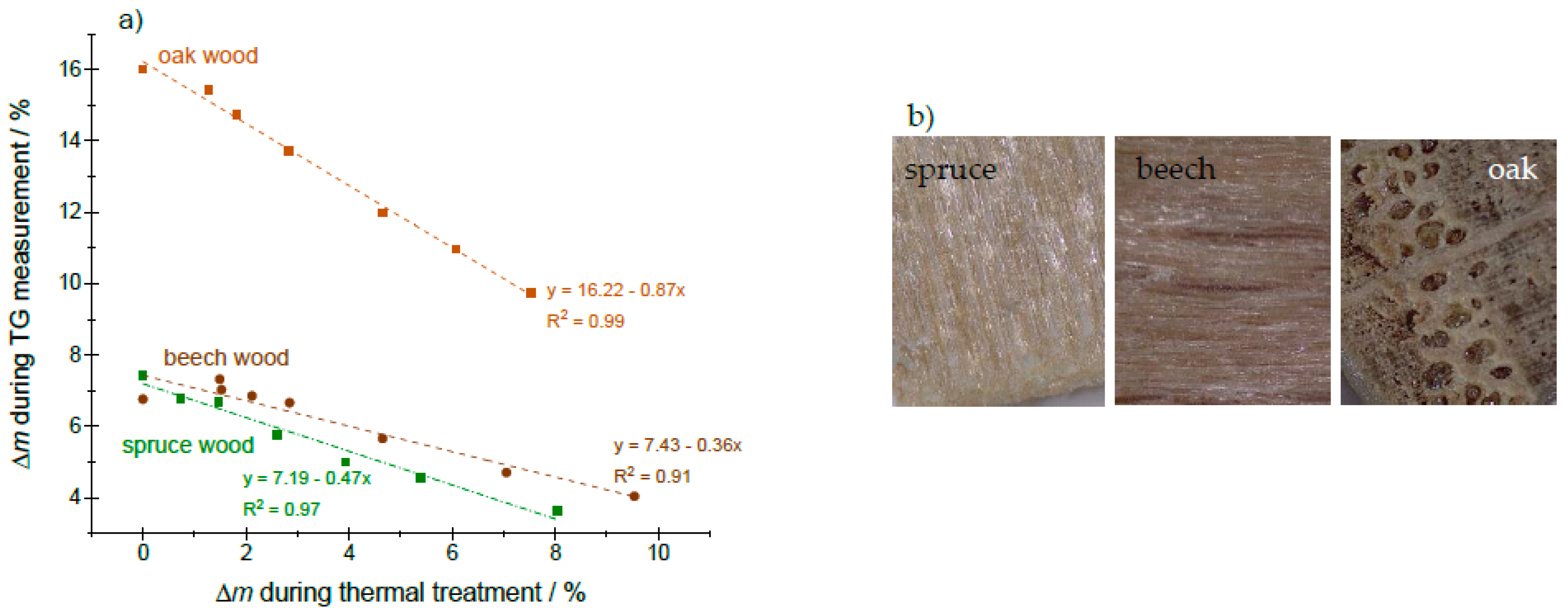 Preprints 89334 g006