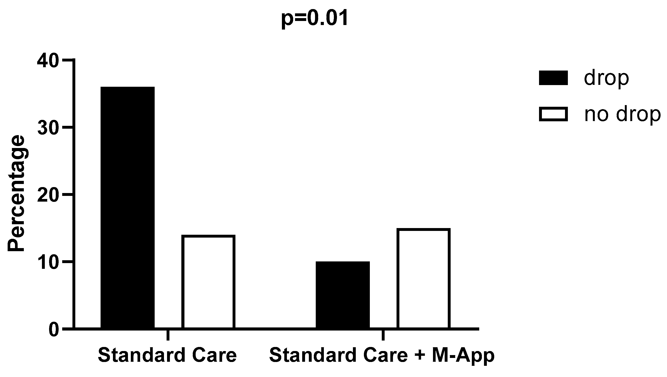 Preprints 114095 g001