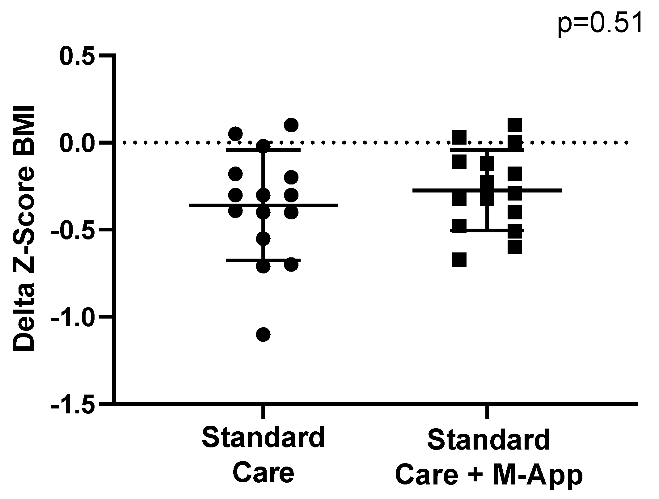 Preprints 114095 g002