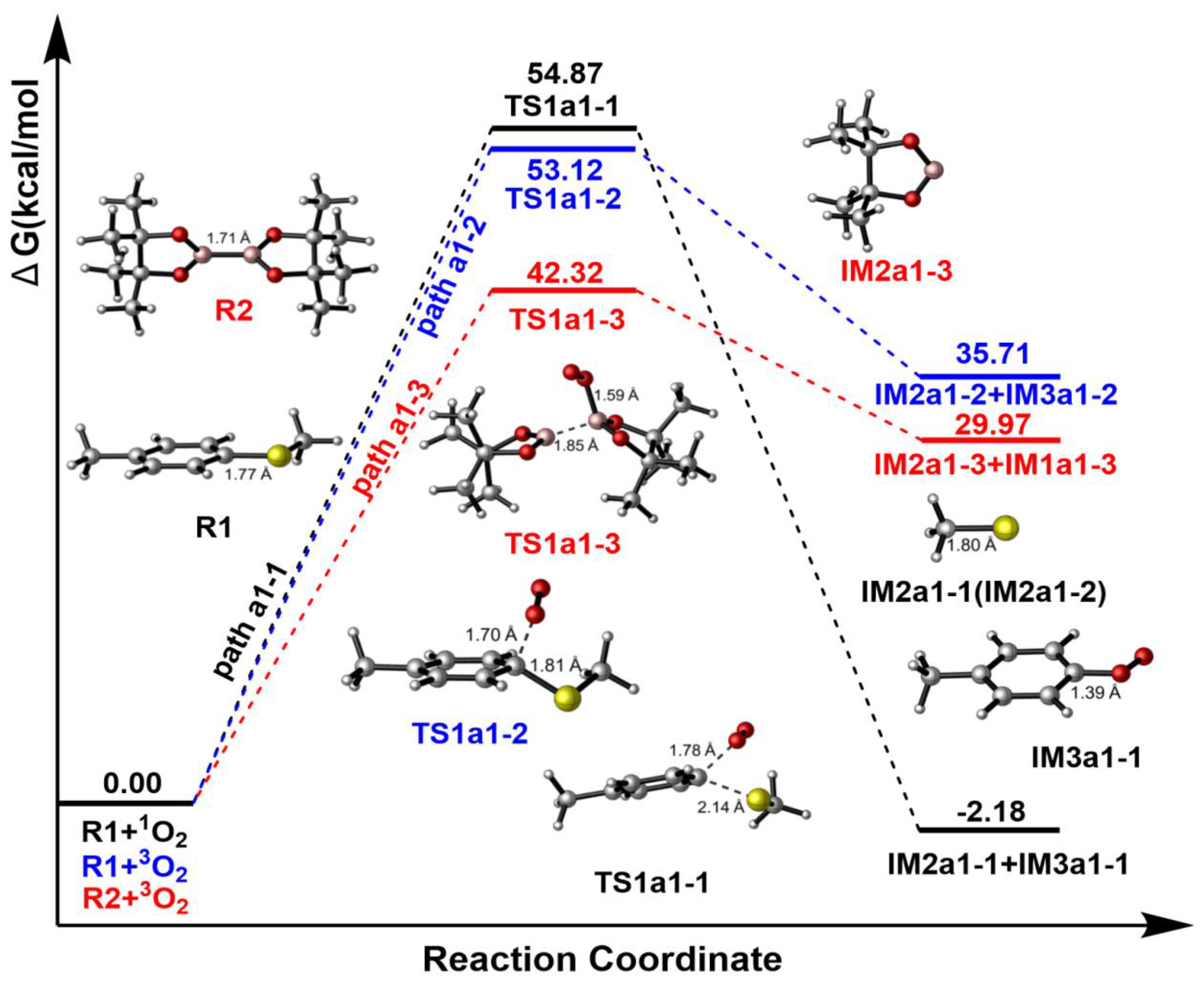 Preprints 113648 g004