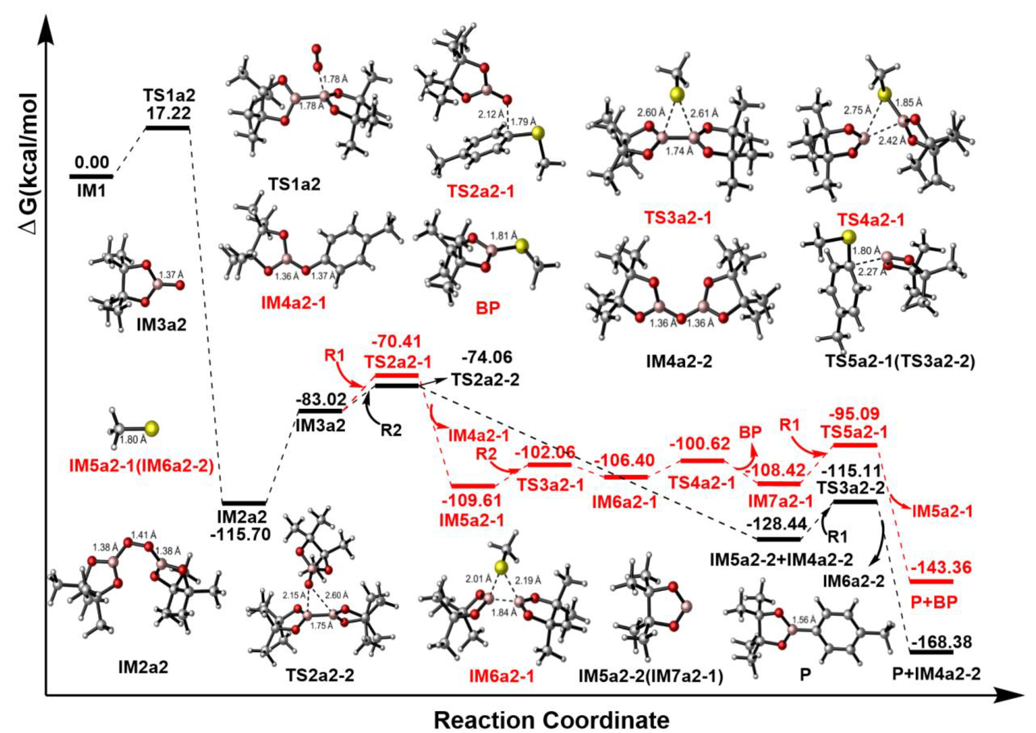 Preprints 113648 g006