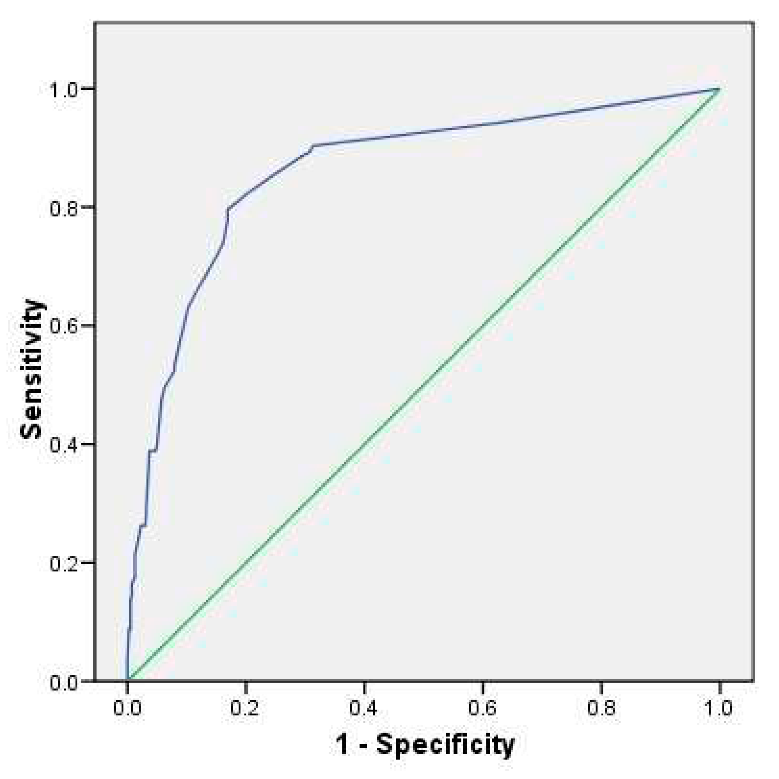 Preprints 83709 g002