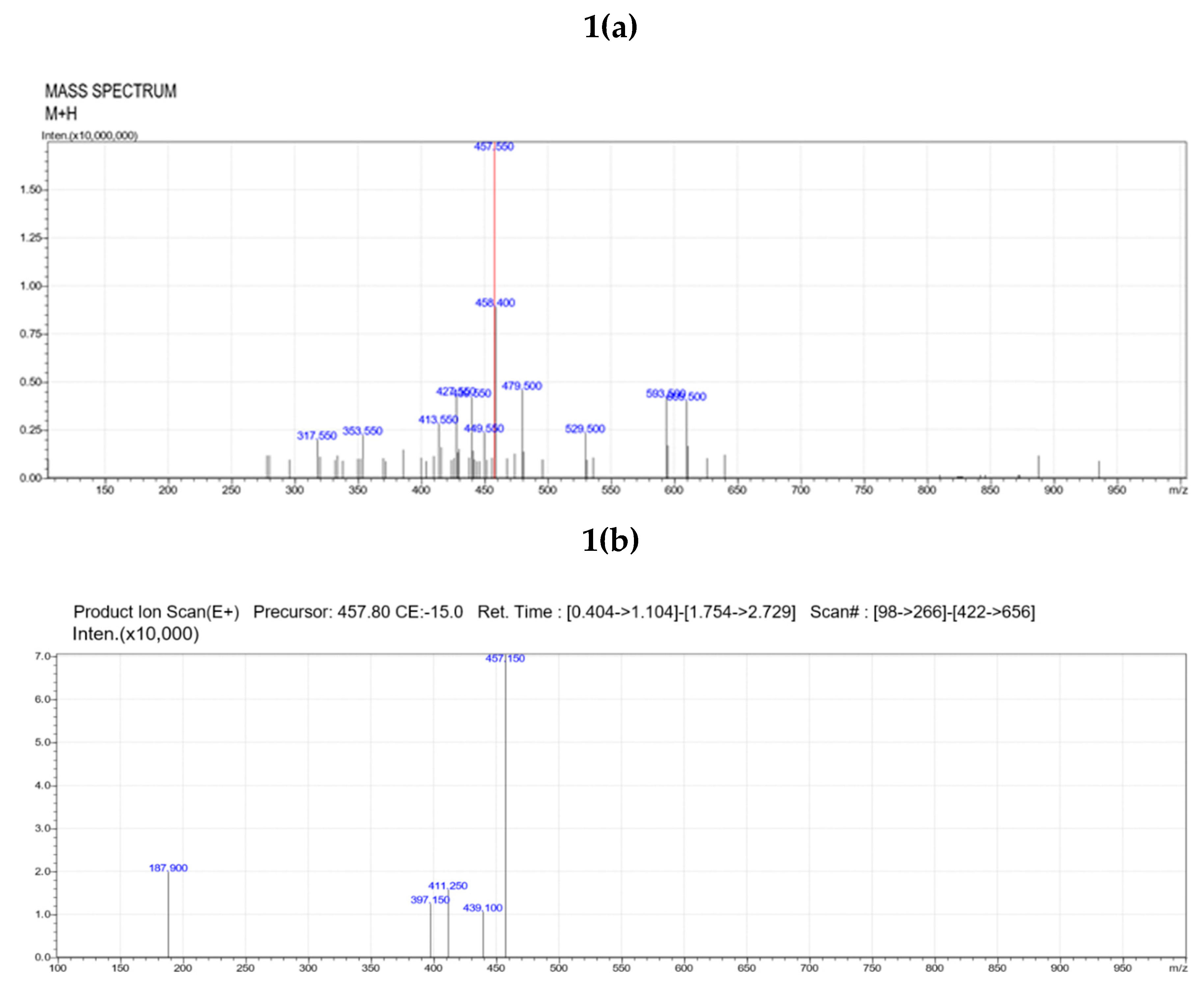 Preprints 75676 g001