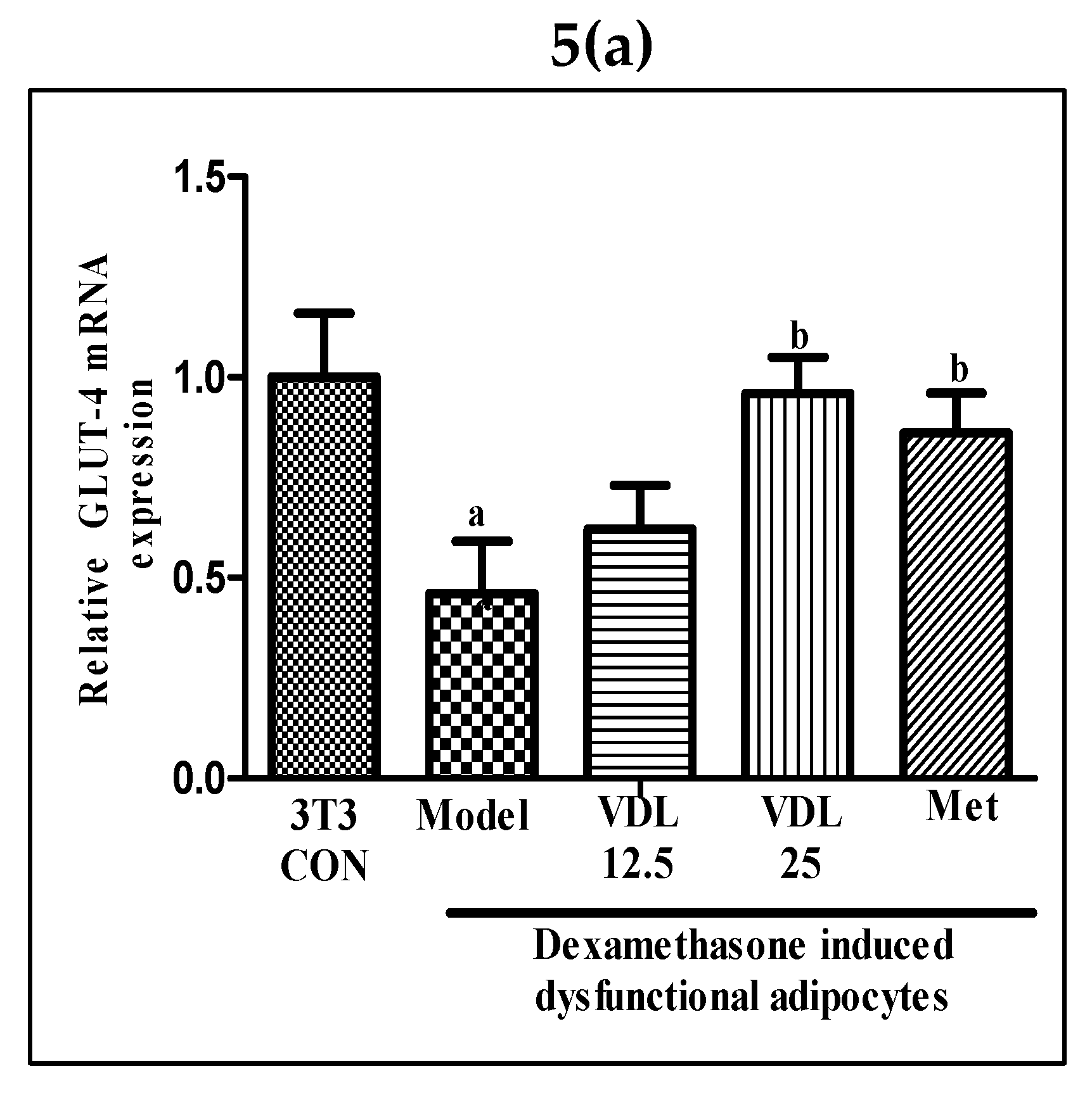 Preprints 75676 g005a