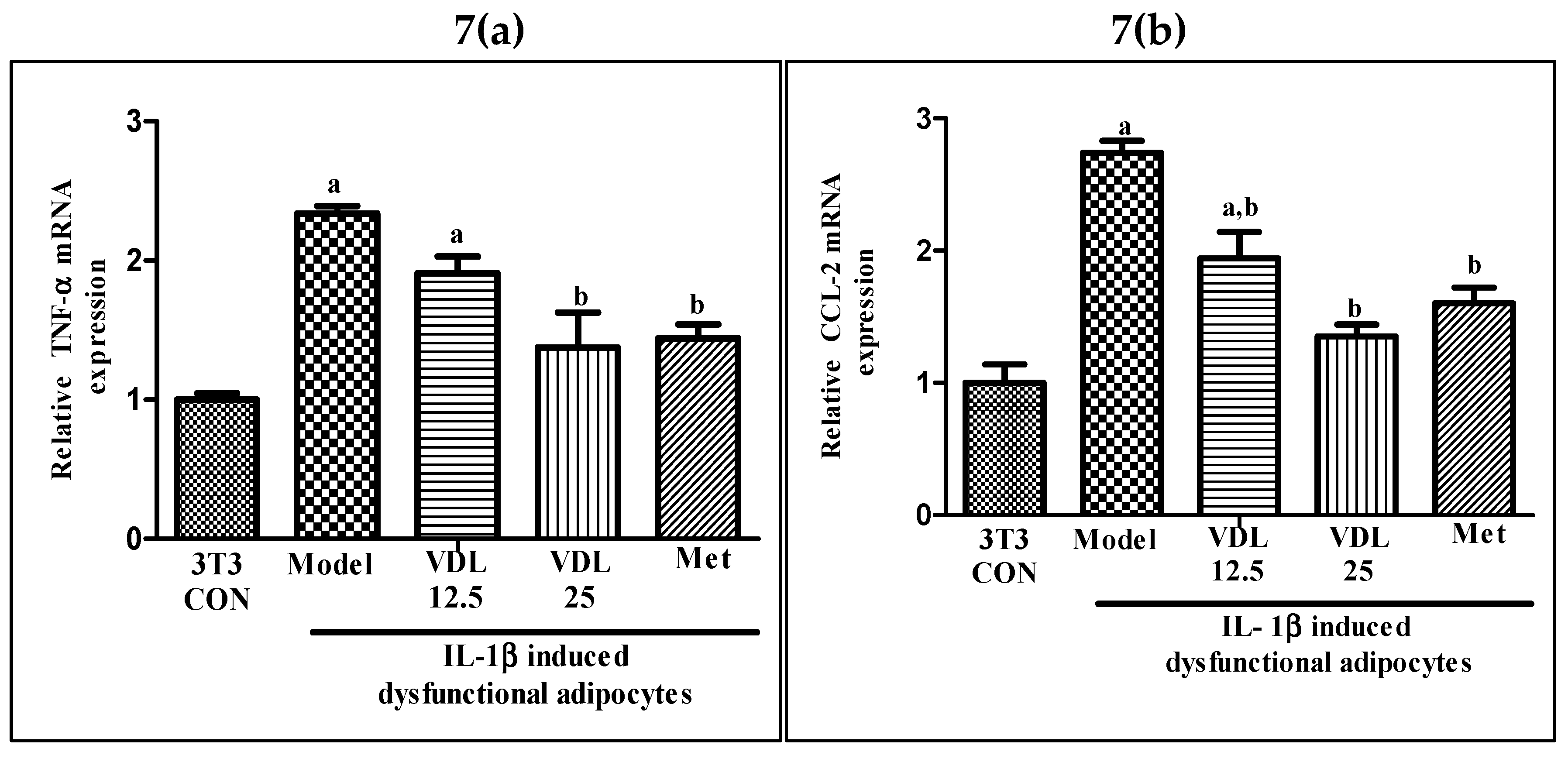 Preprints 75676 g007