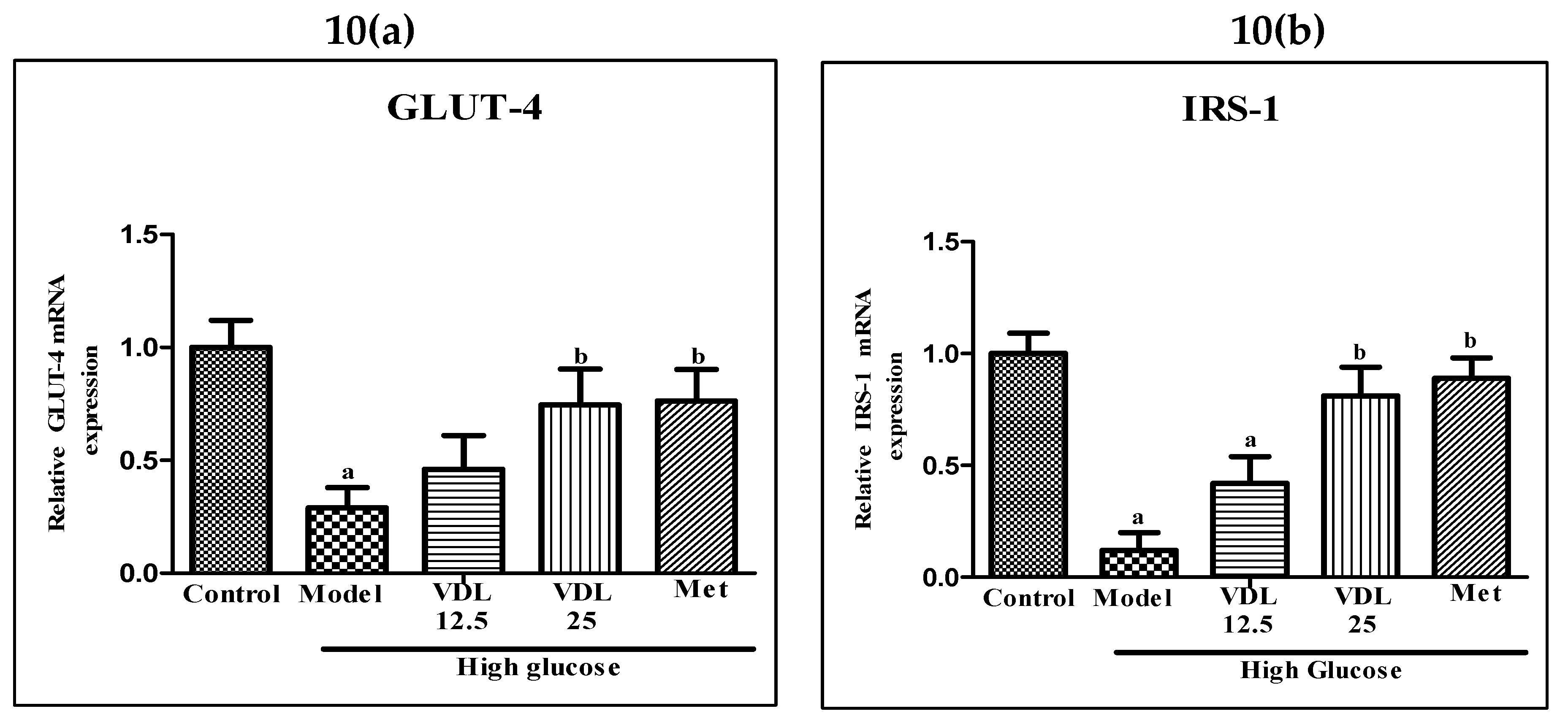 Preprints 75676 g010