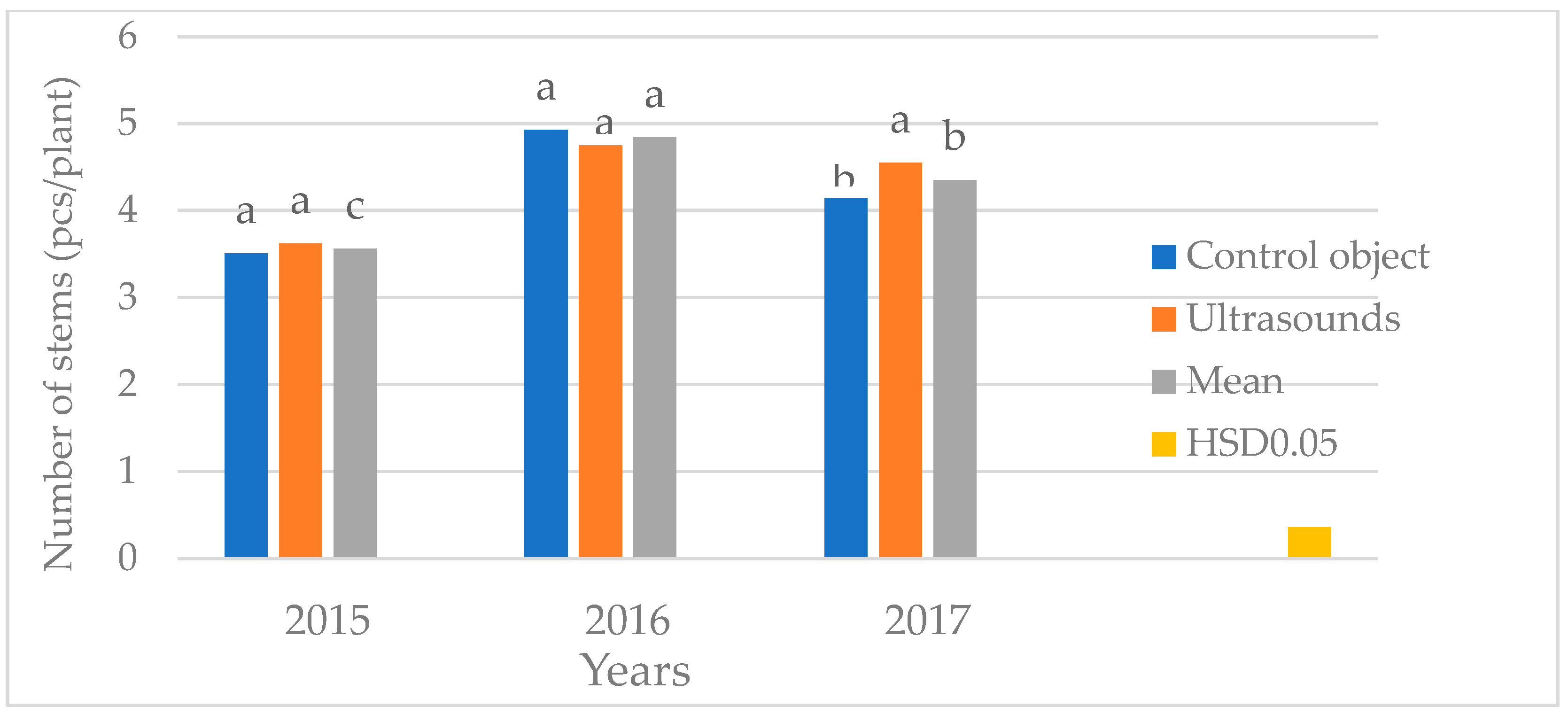 Preprints 103125 g001