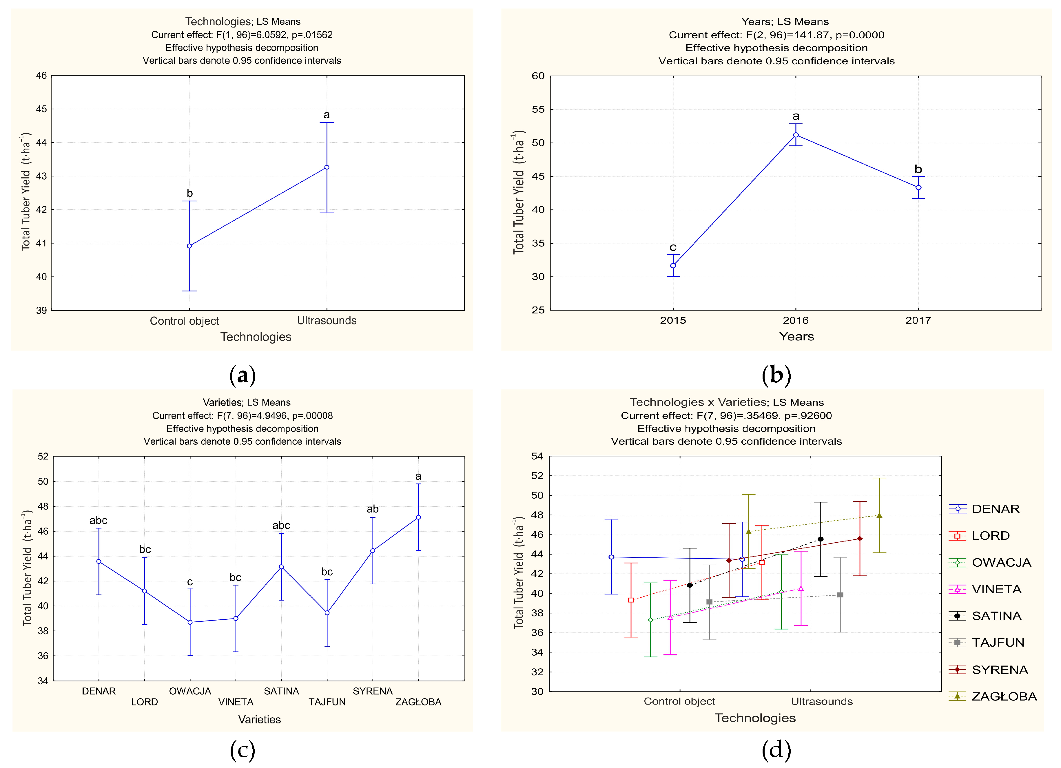 Preprints 103125 g002