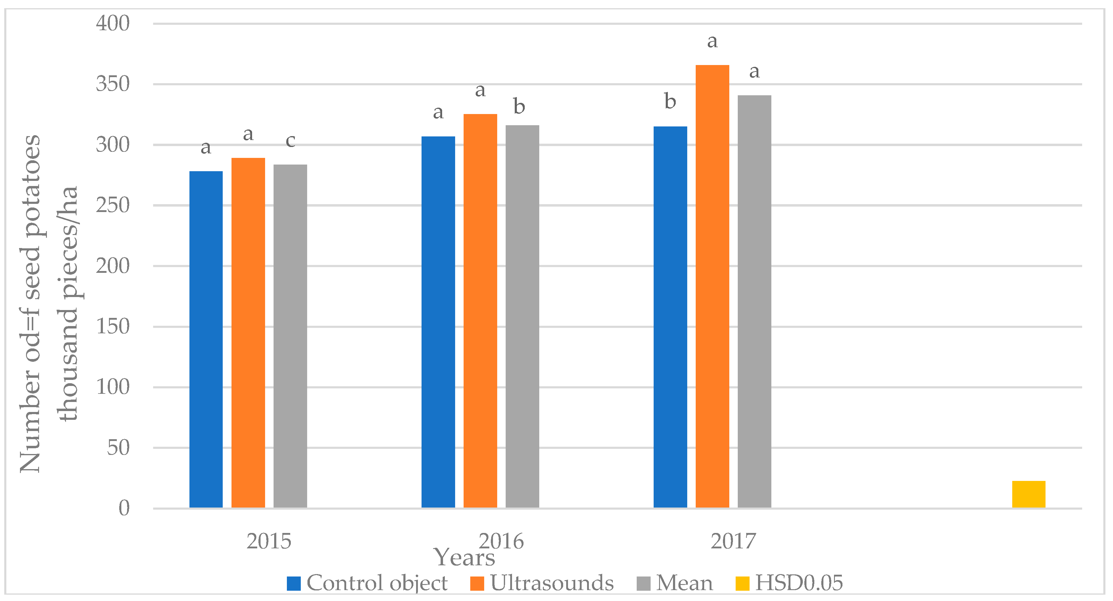 Preprints 103125 g003