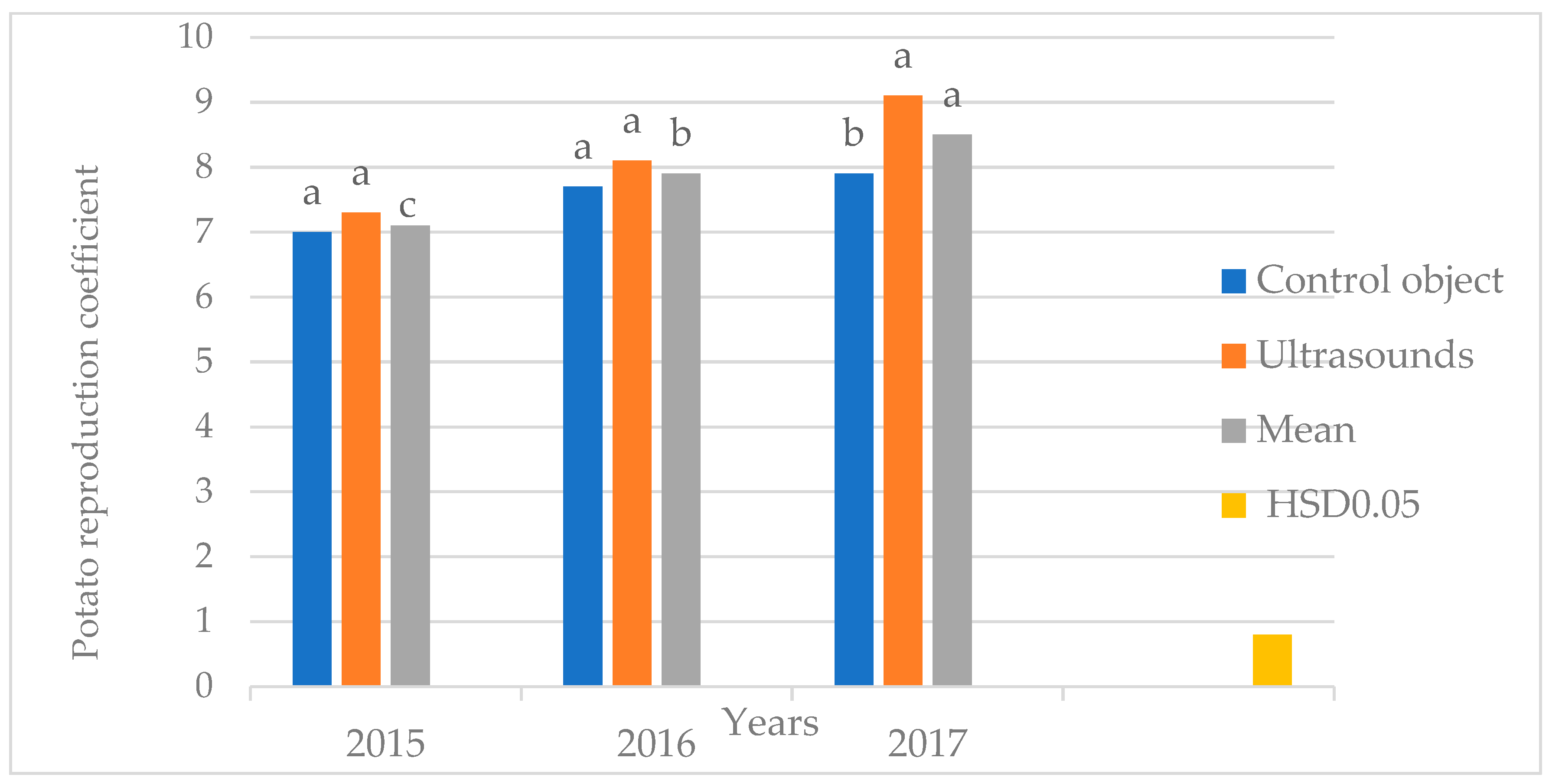 Preprints 103125 g005